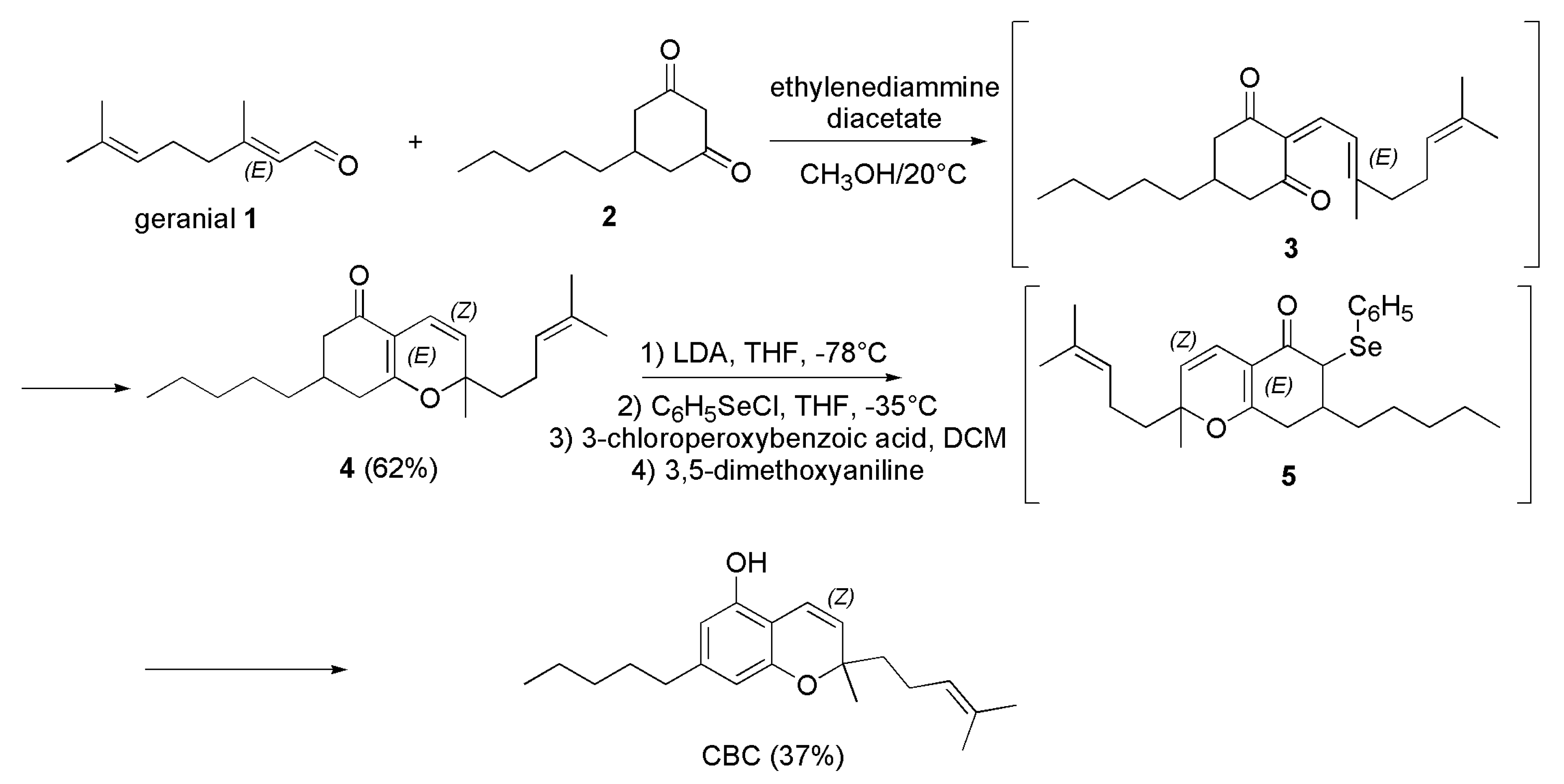 Preprints 73680 sch006