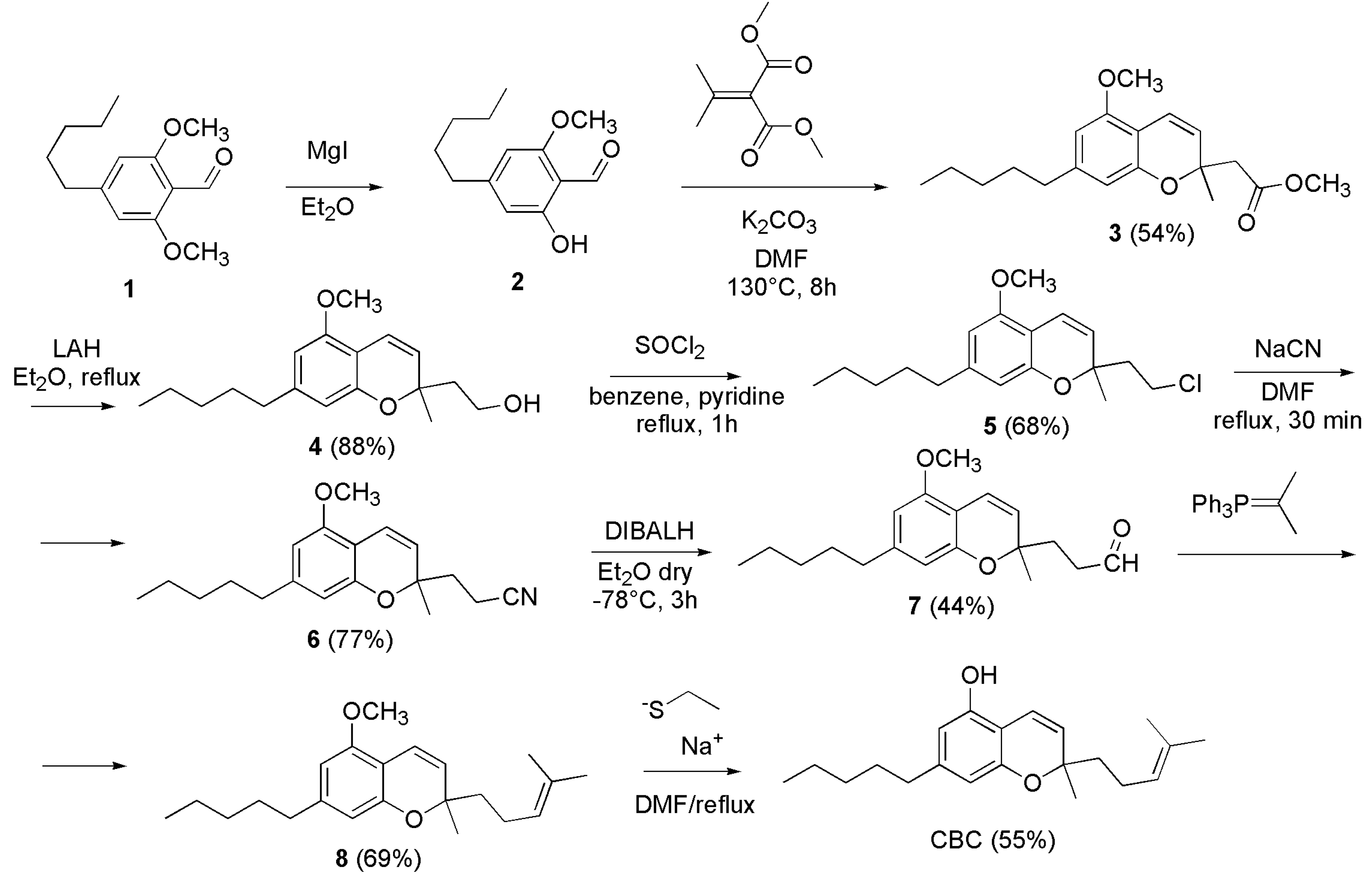 Preprints 73680 sch008