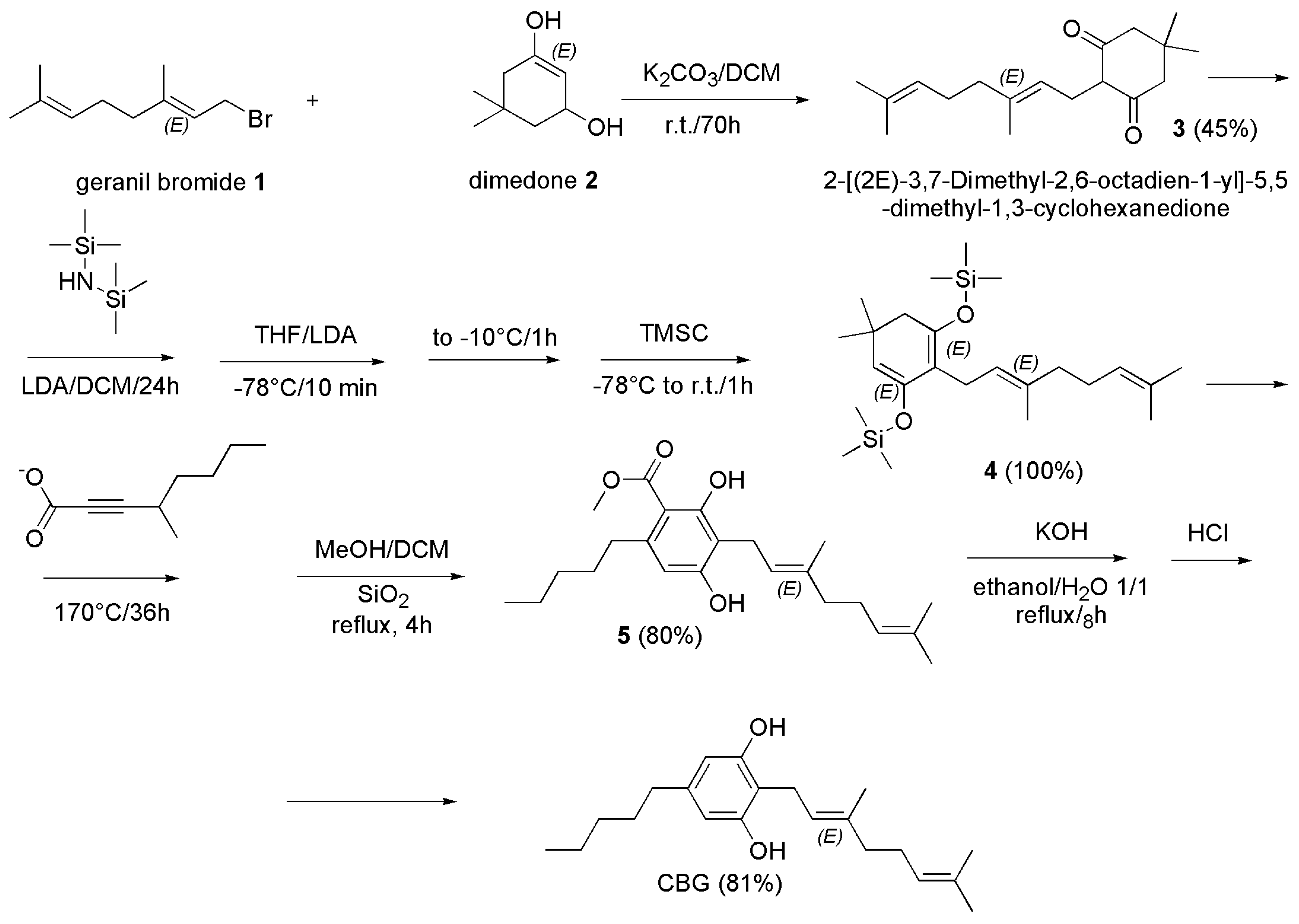 Preprints 73680 sch014