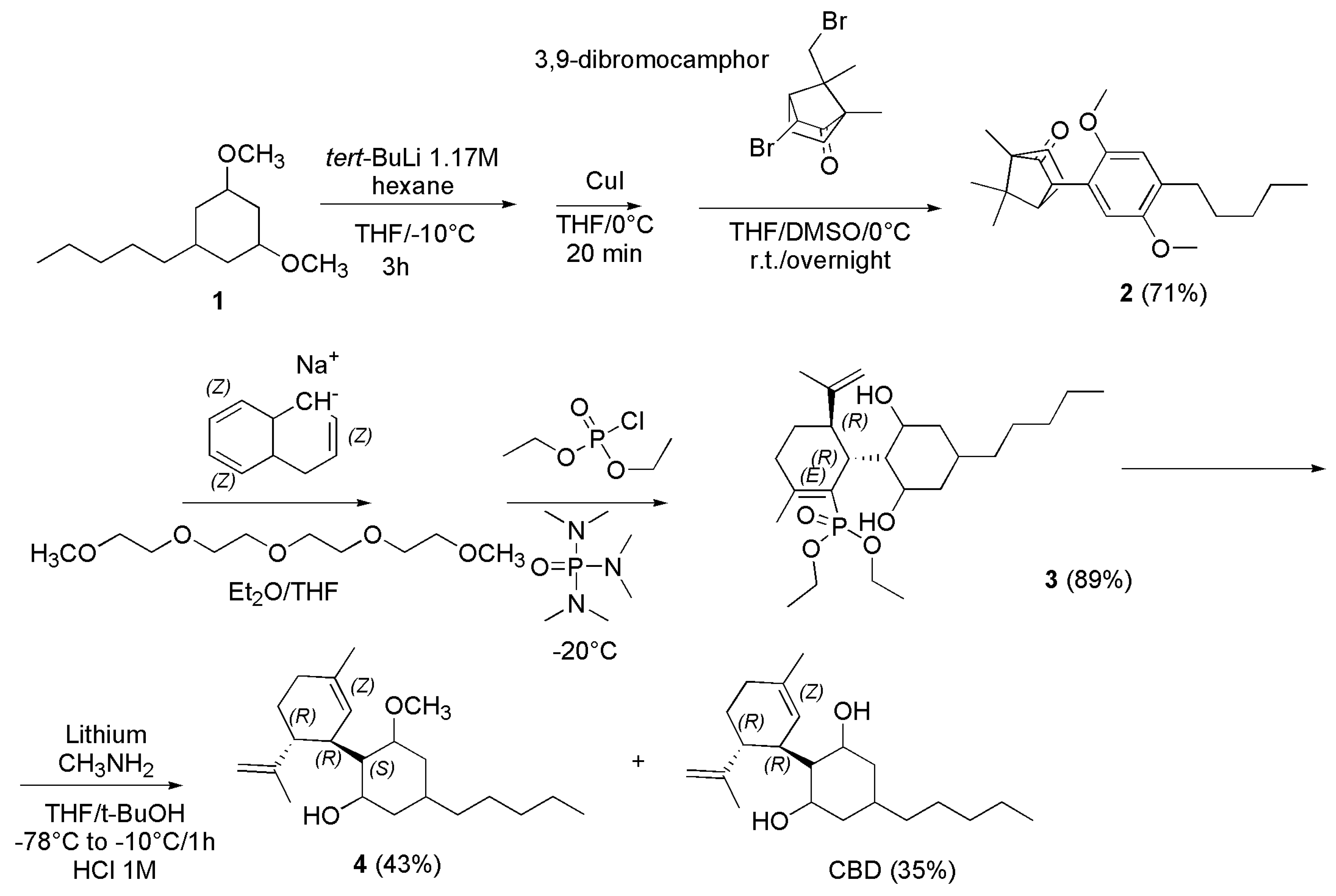 Preprints 73680 sch019