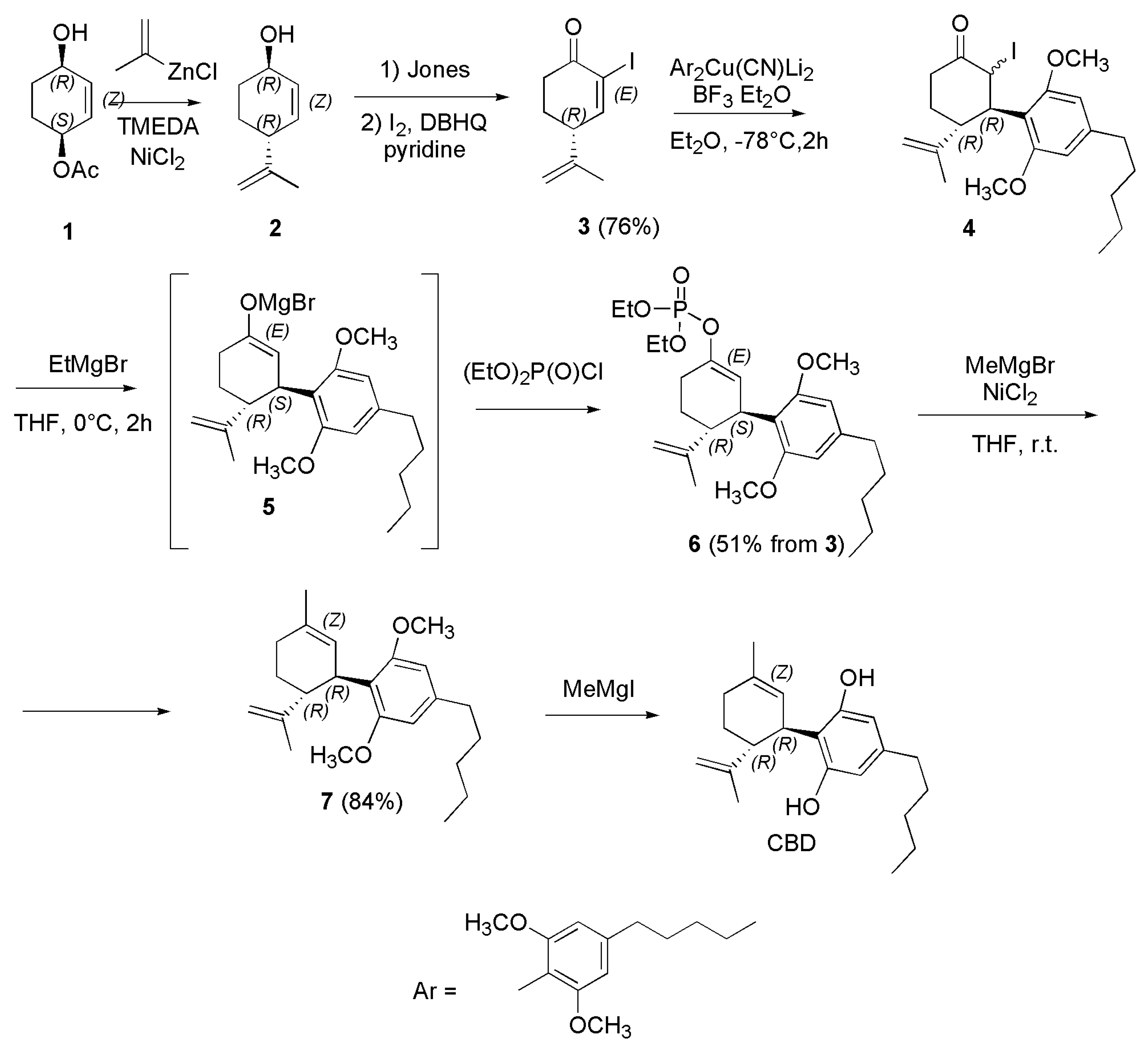 Preprints 73680 sch022