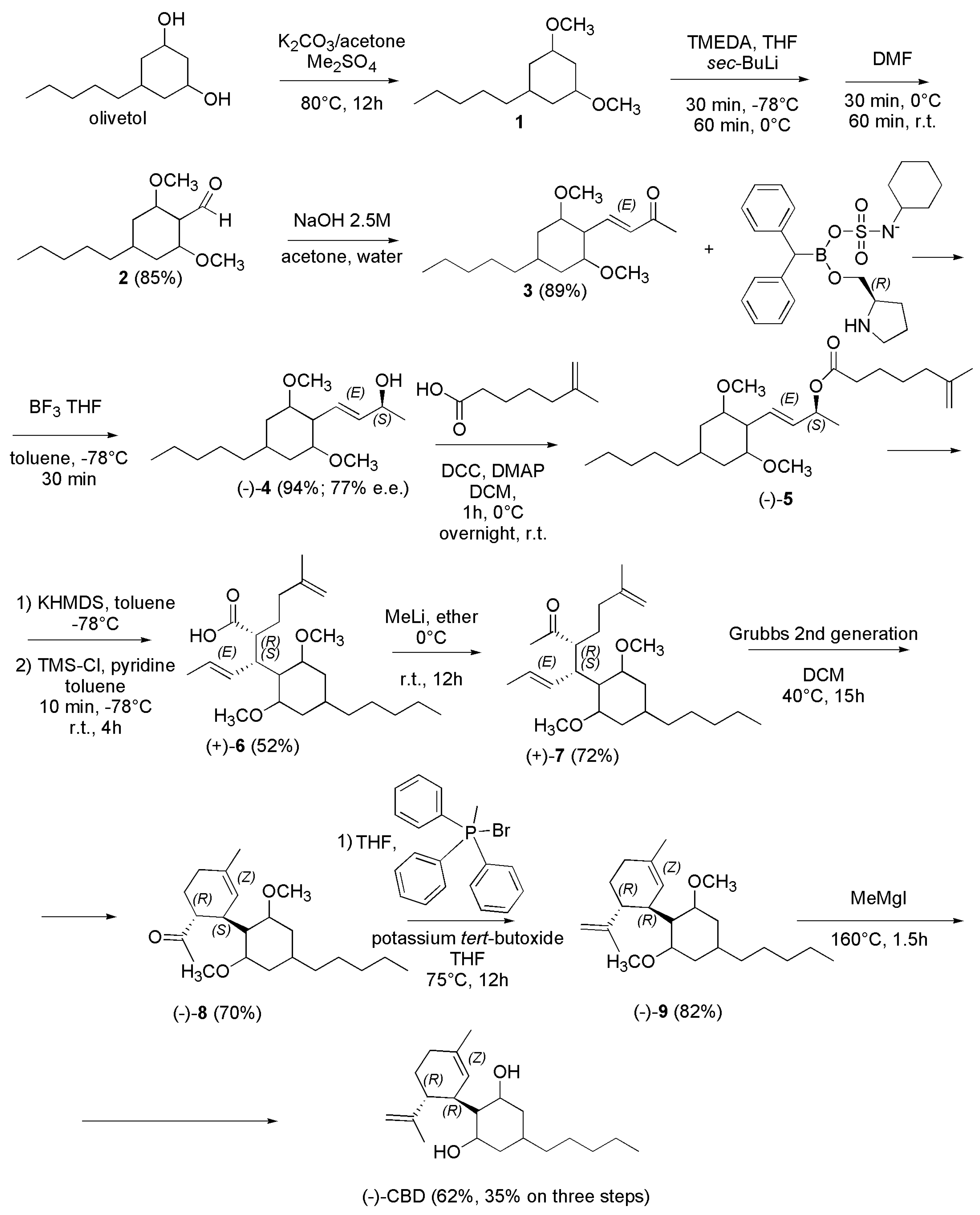 Preprints 73680 sch023