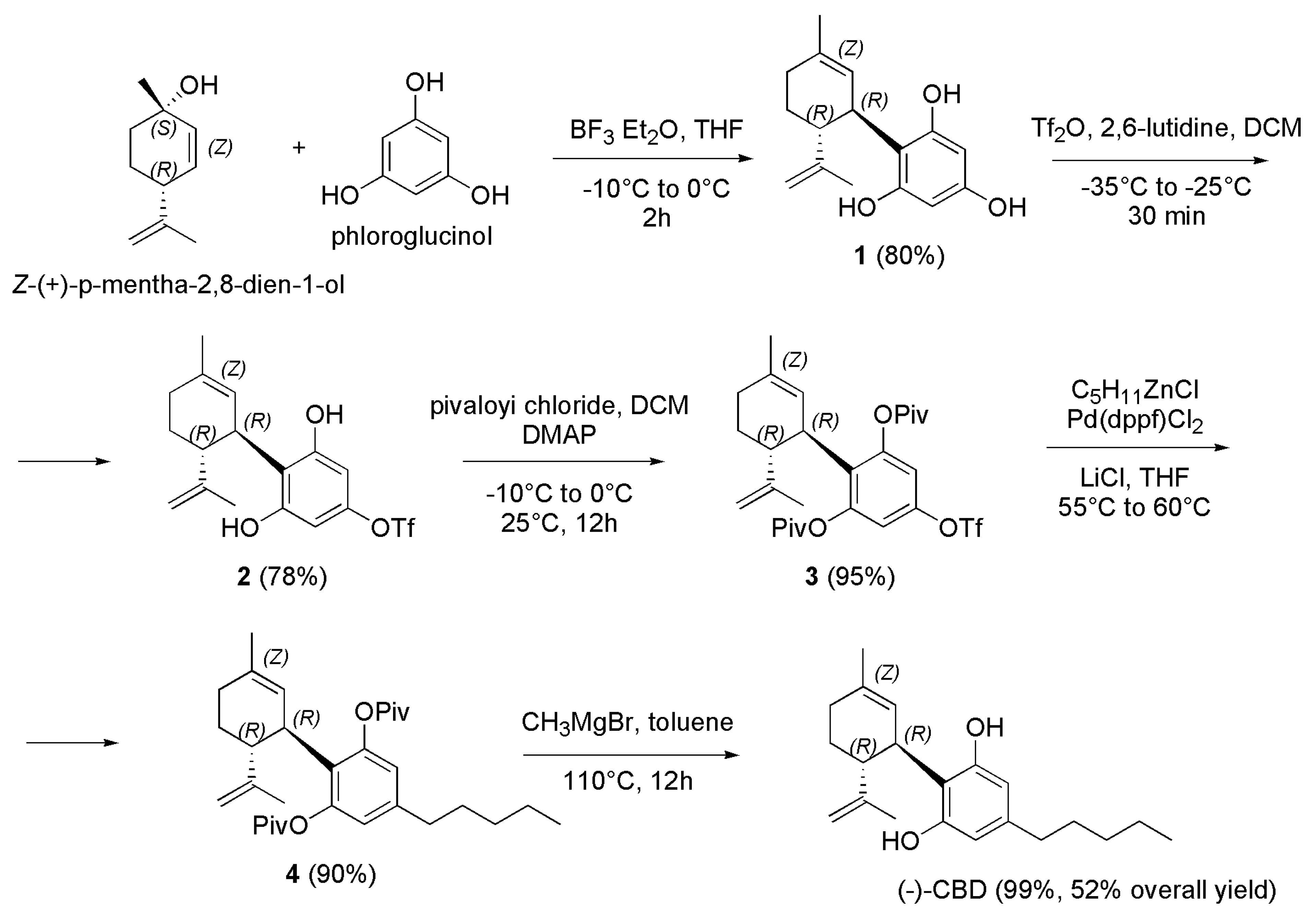 Preprints 73680 sch024