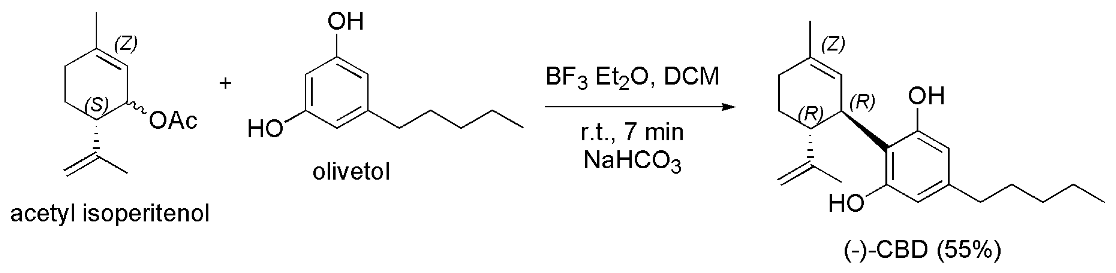 Preprints 73680 sch025