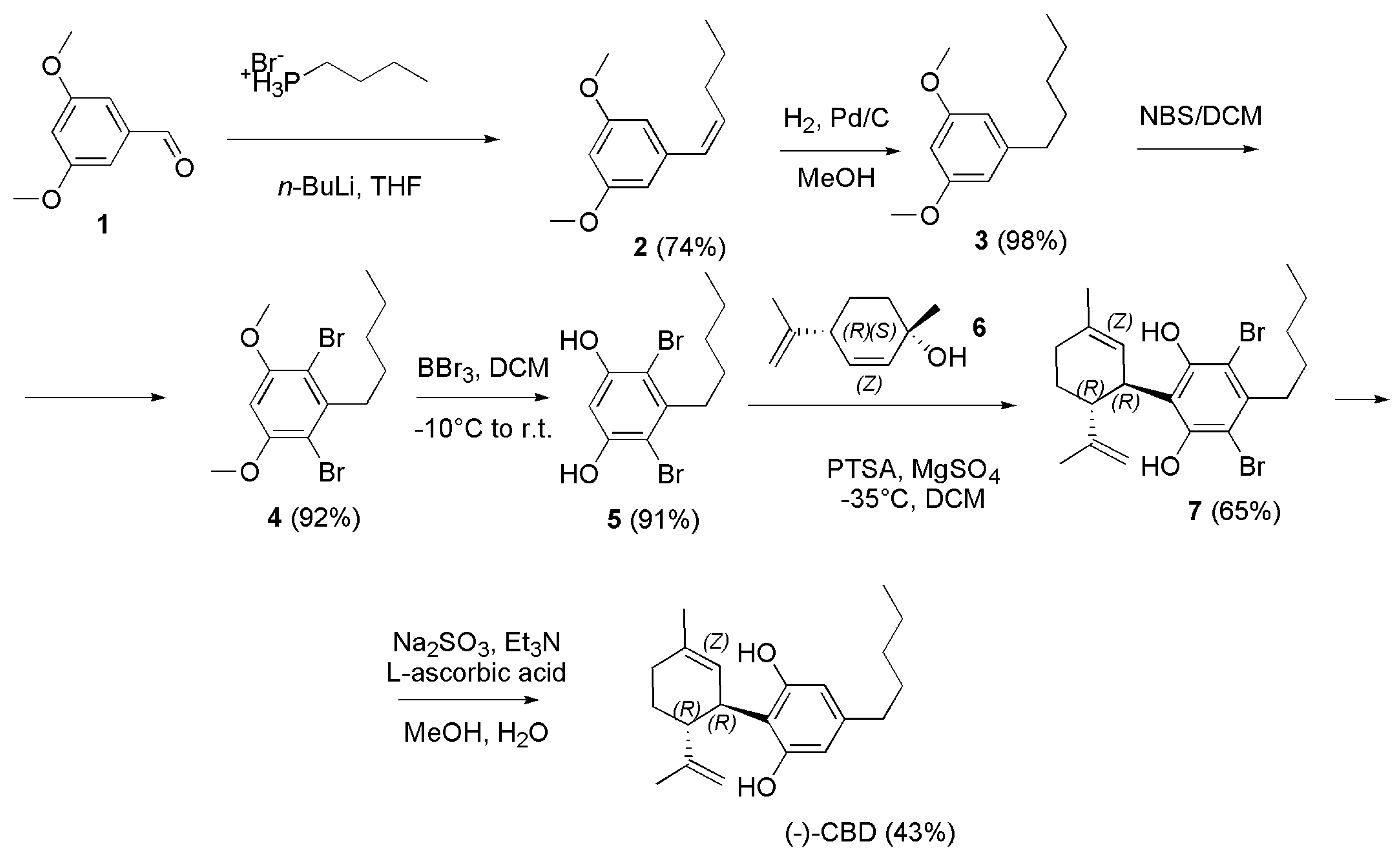 Preprints 73680 sch026