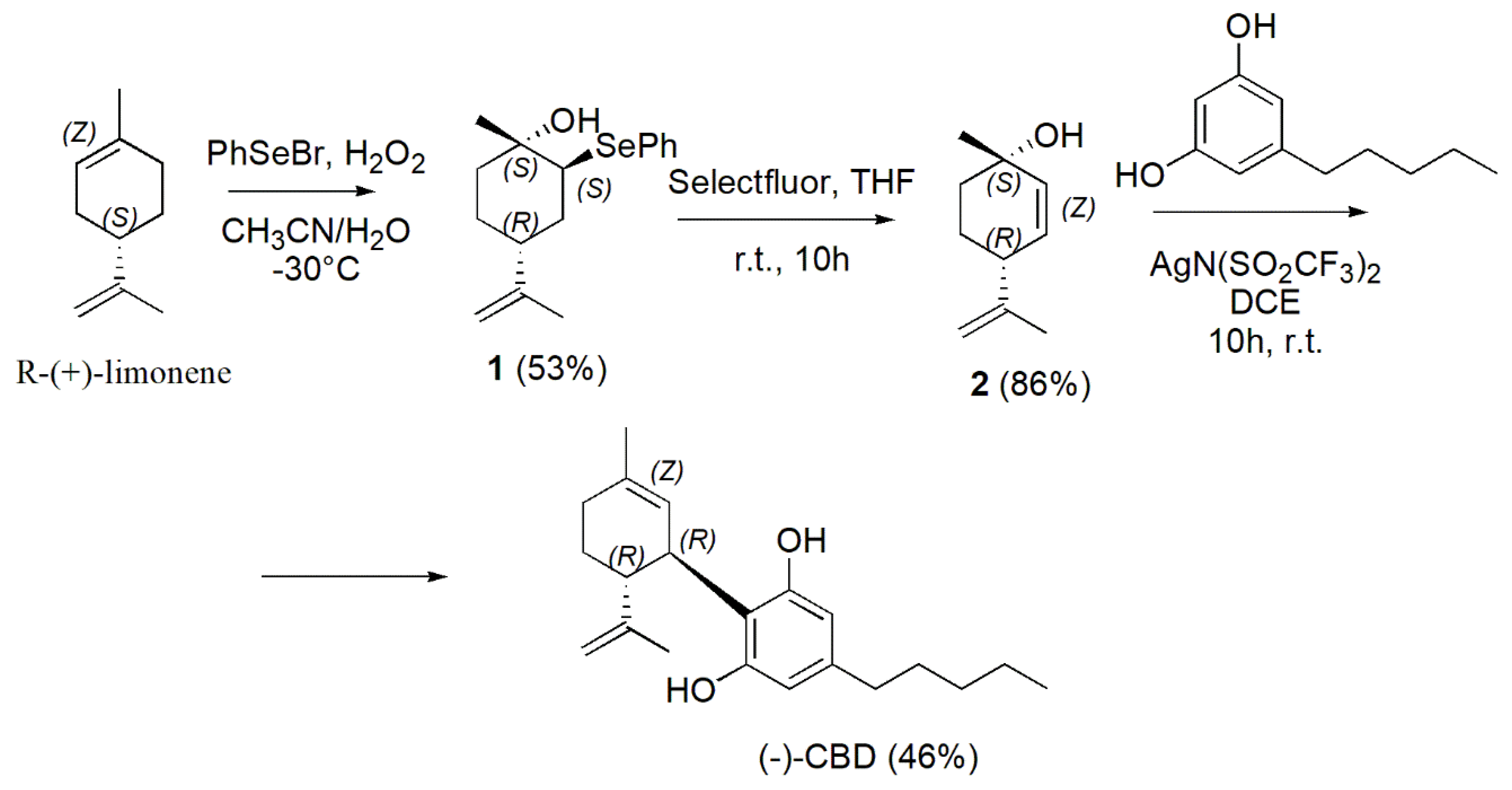 Preprints 73680 sch027