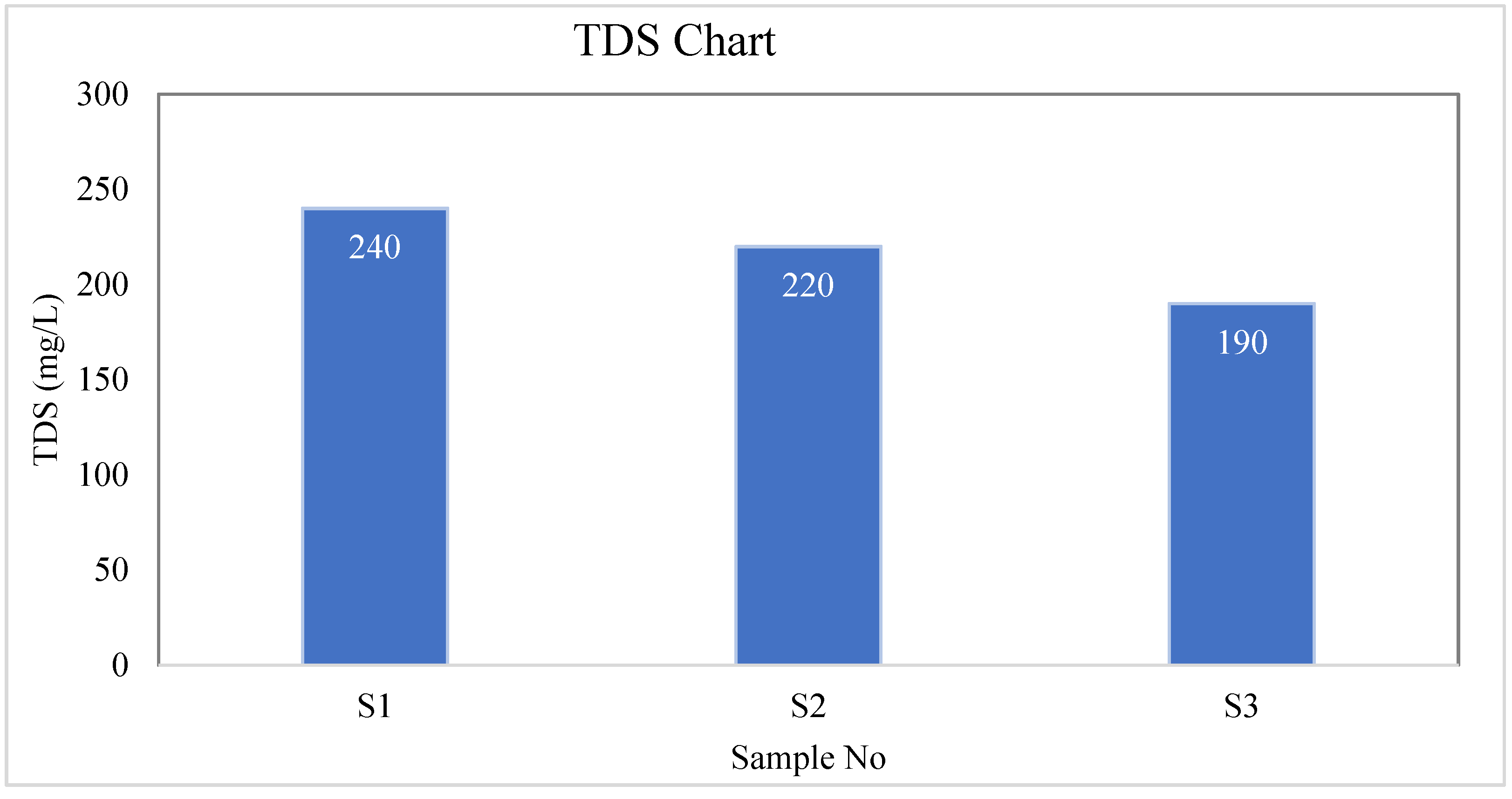 Preprints 88673 g001