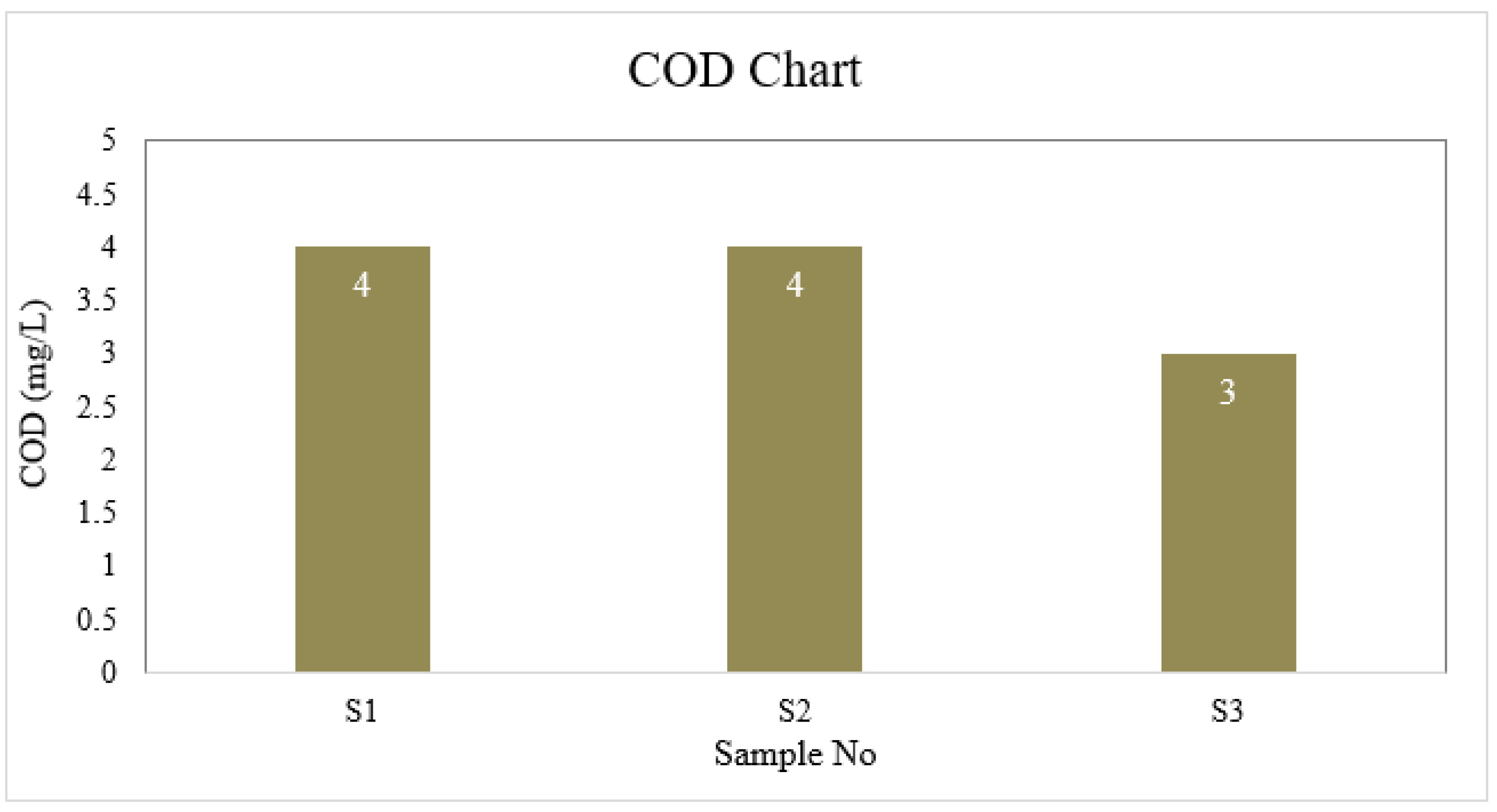 Preprints 88673 g004