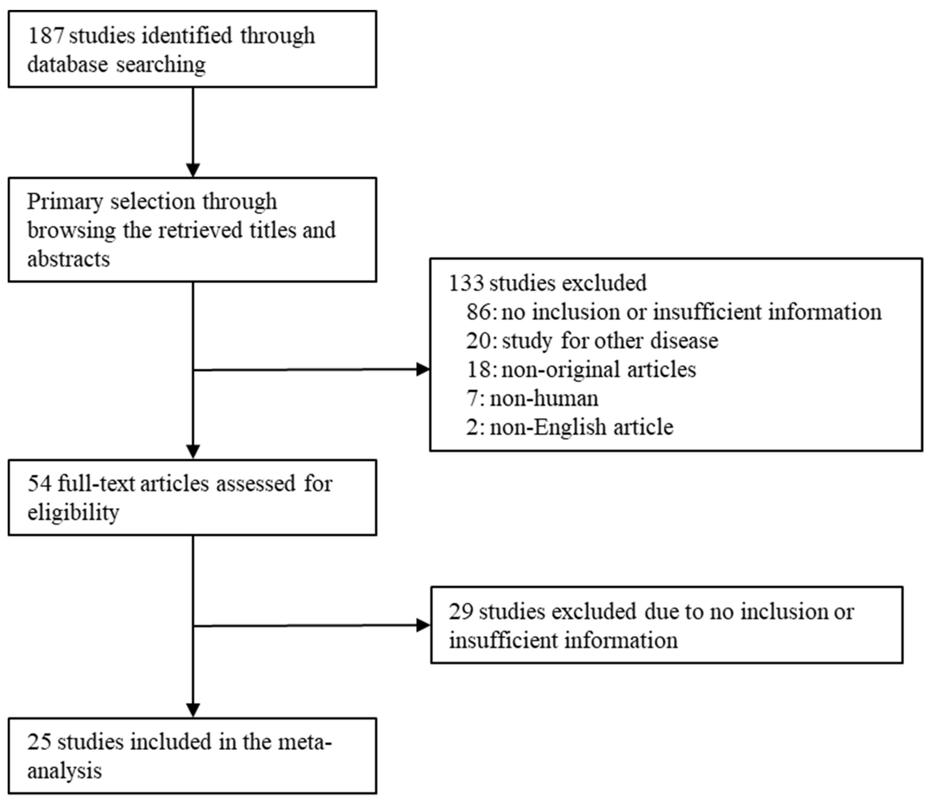 Preprints 81436 g001