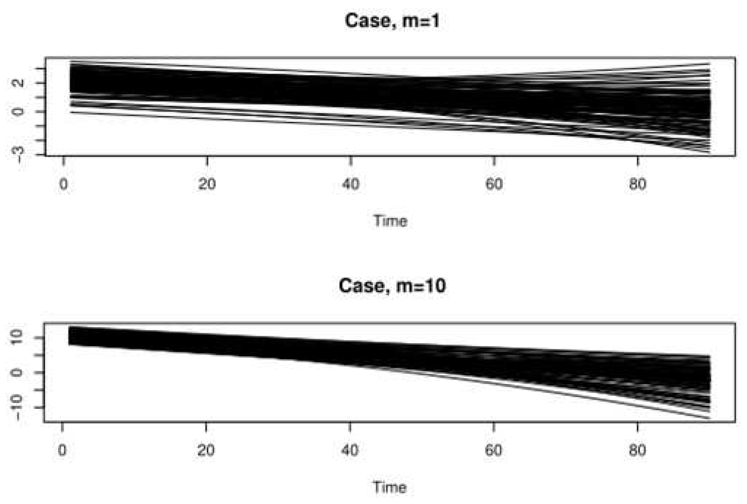 Preprints 81357 g001