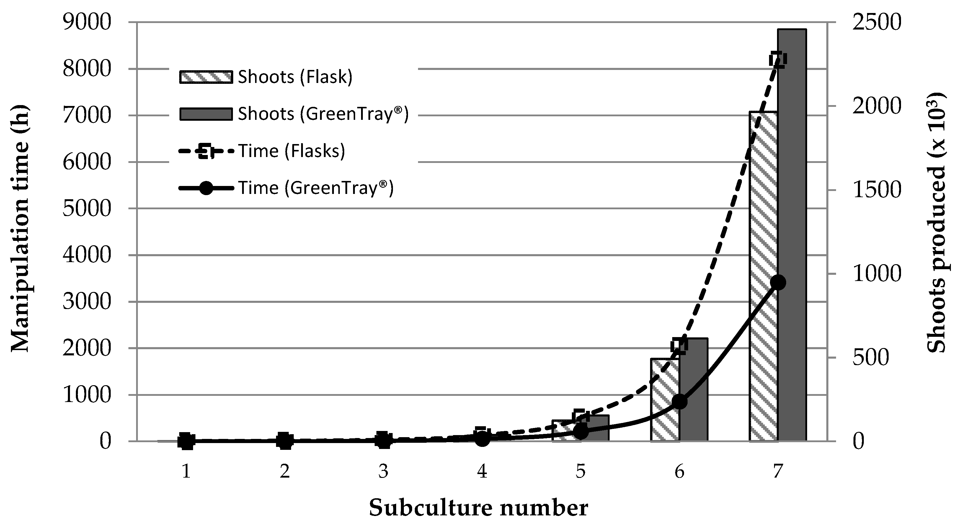 Preprints 103593 g007