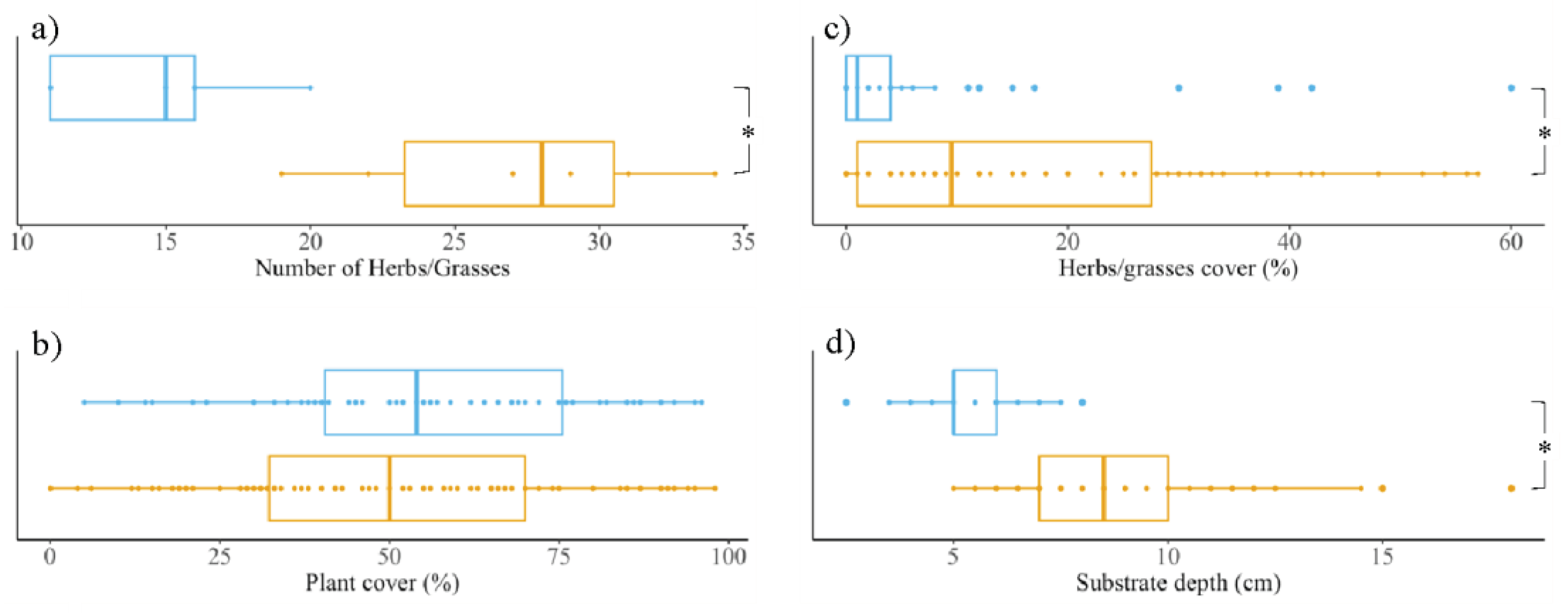 Preprints 102488 g002