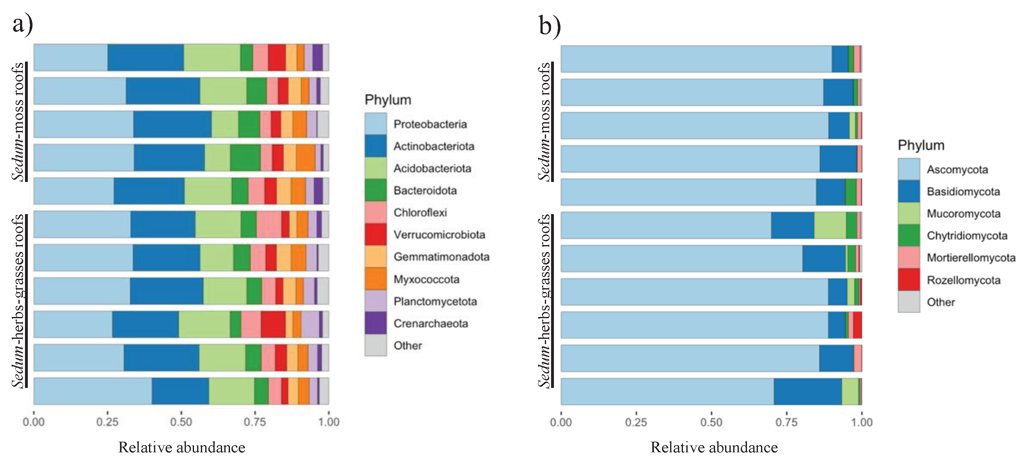 Preprints 102488 g003