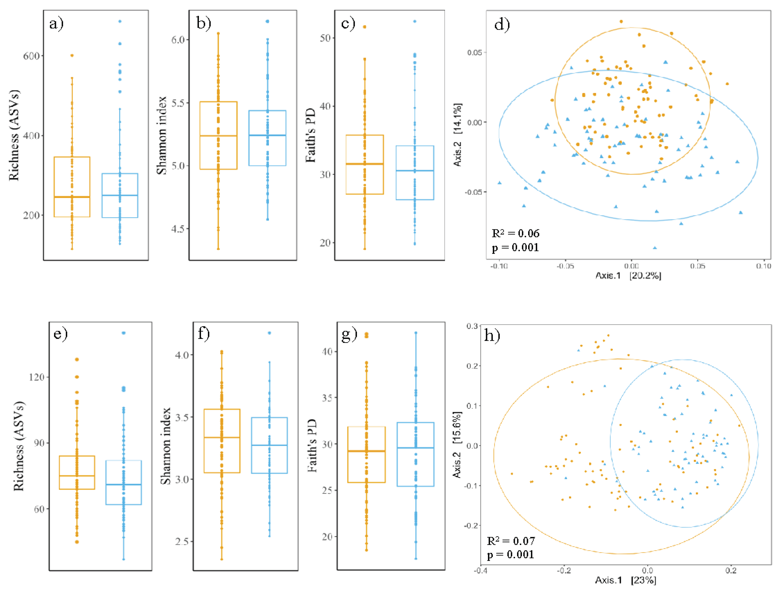 Preprints 102488 g004