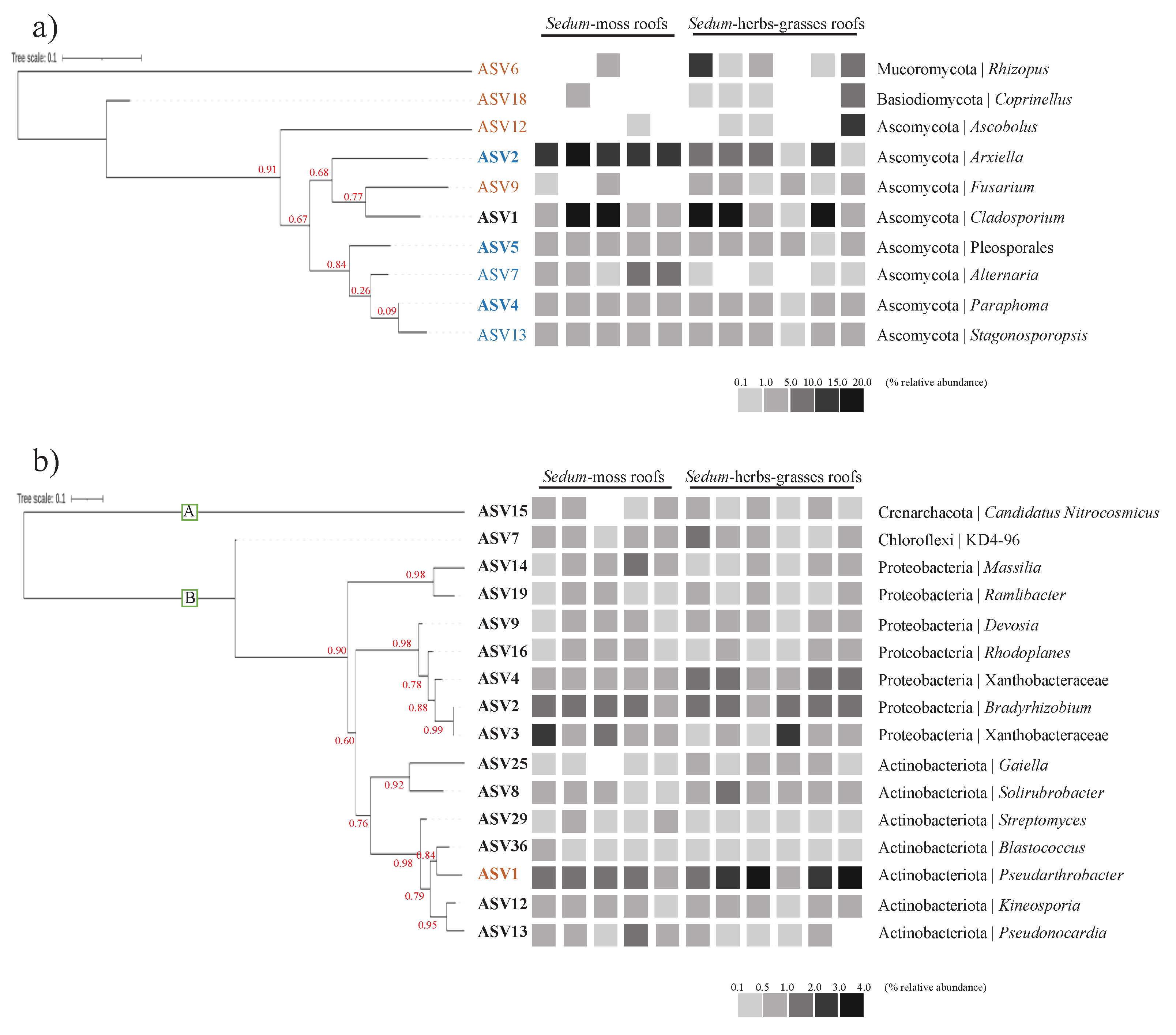 Preprints 102488 g005