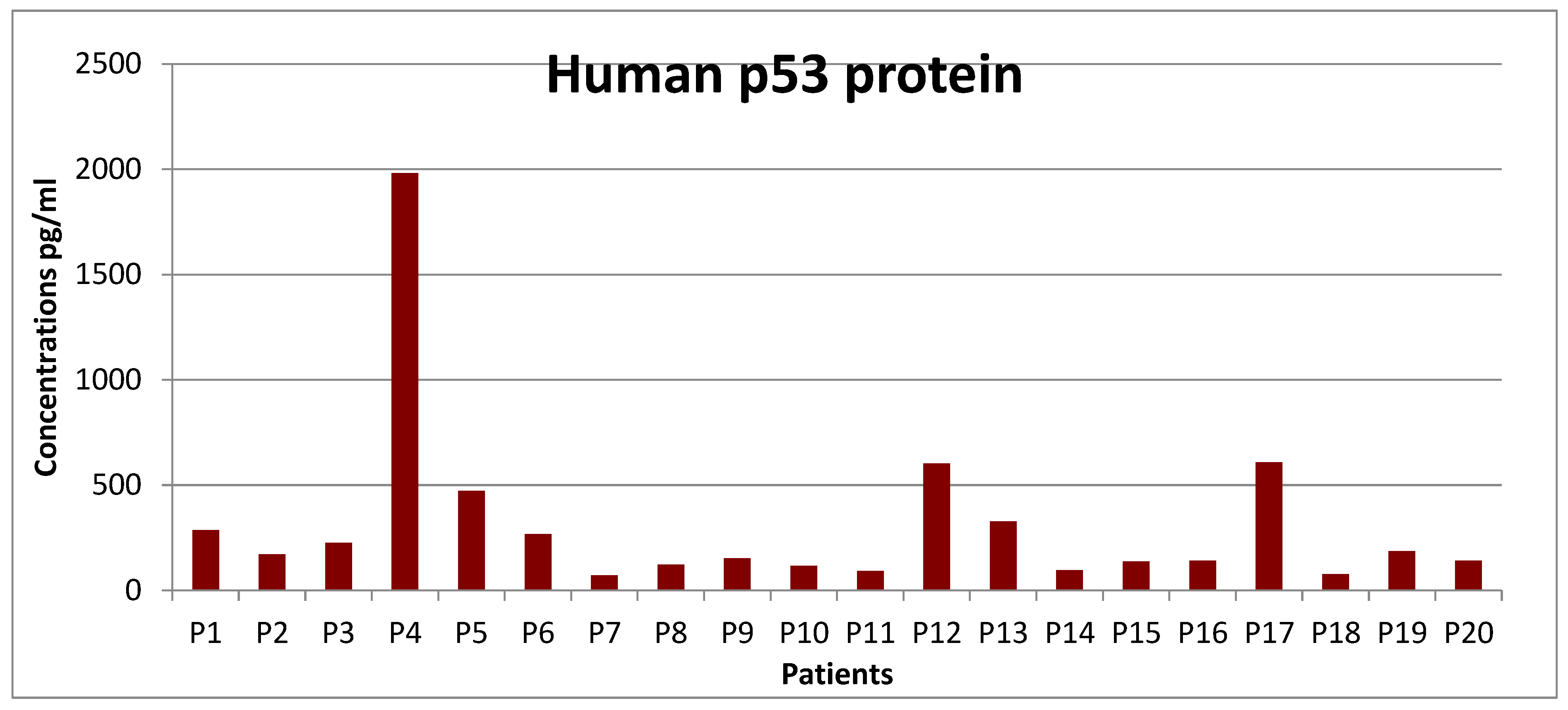 Preprints 112216 g003