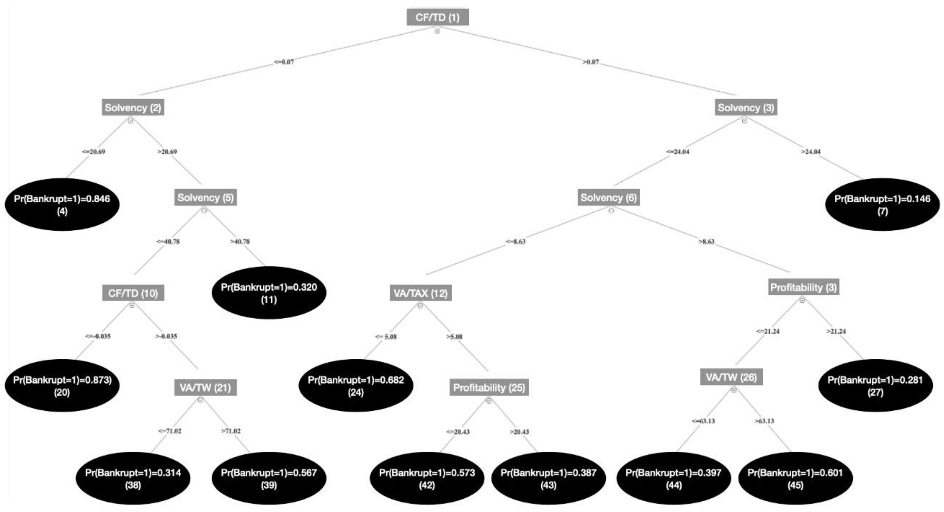 Preprints 115446 g001