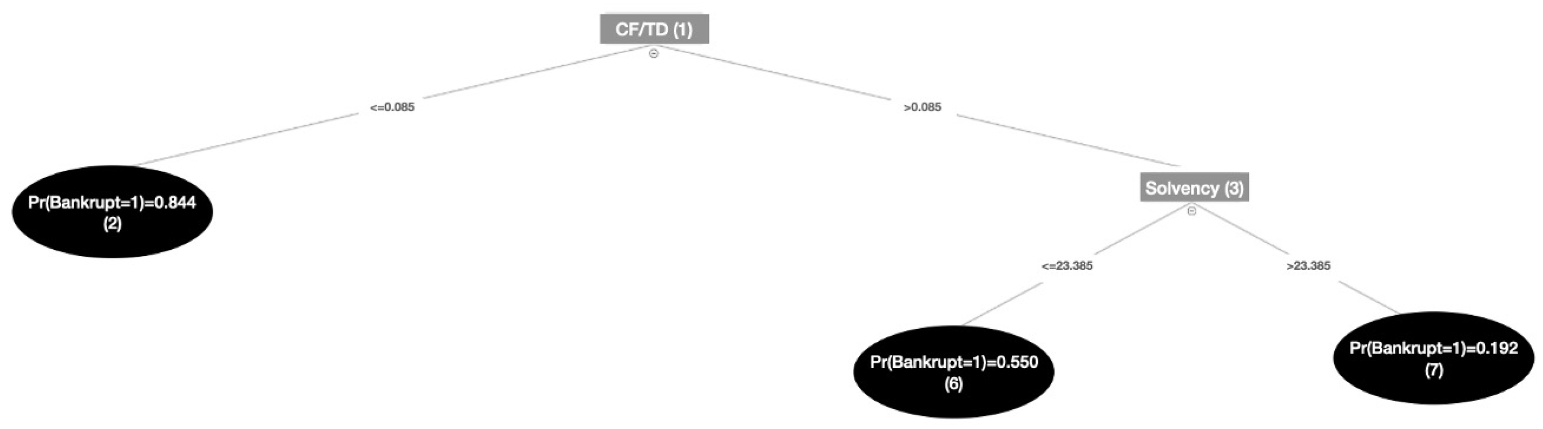 Preprints 115446 g002