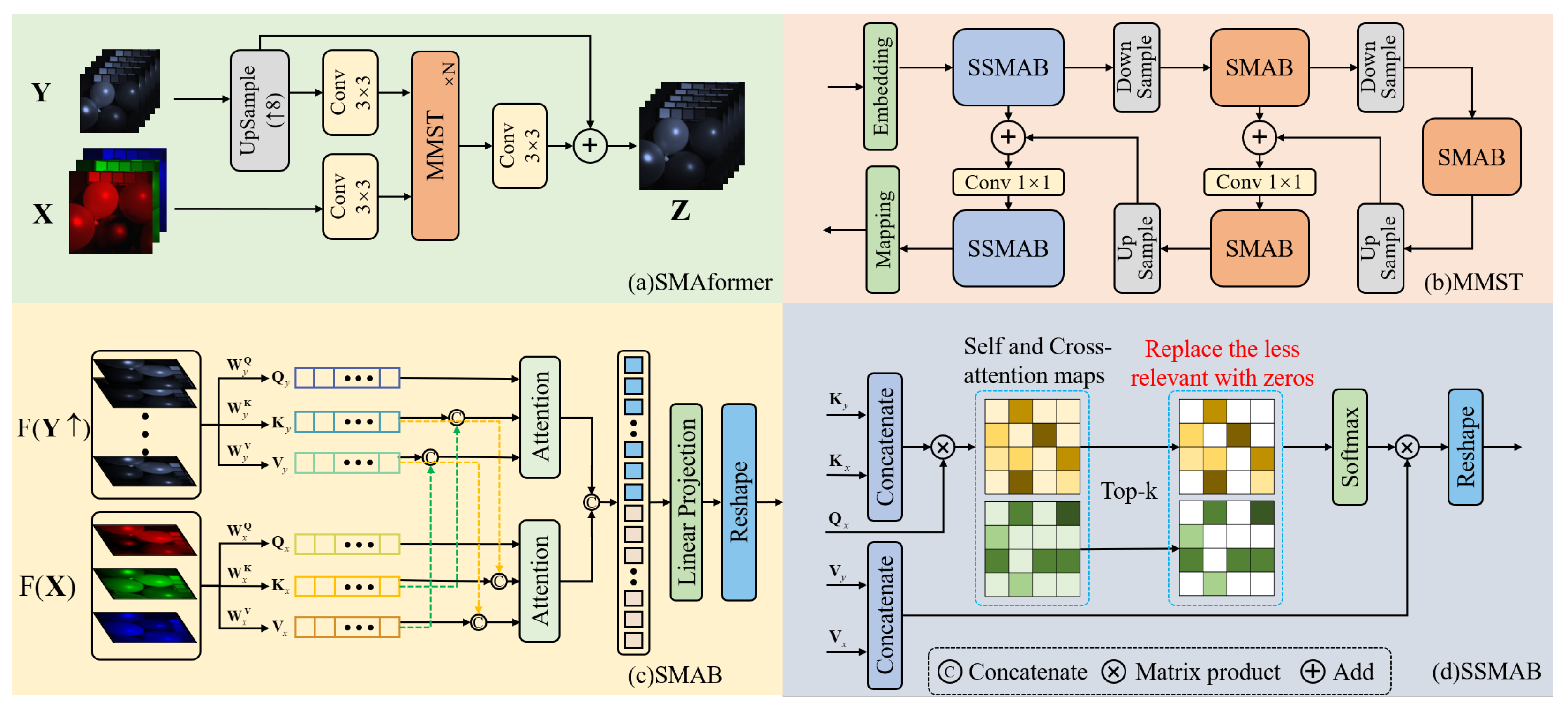 Preprints 89594 g002