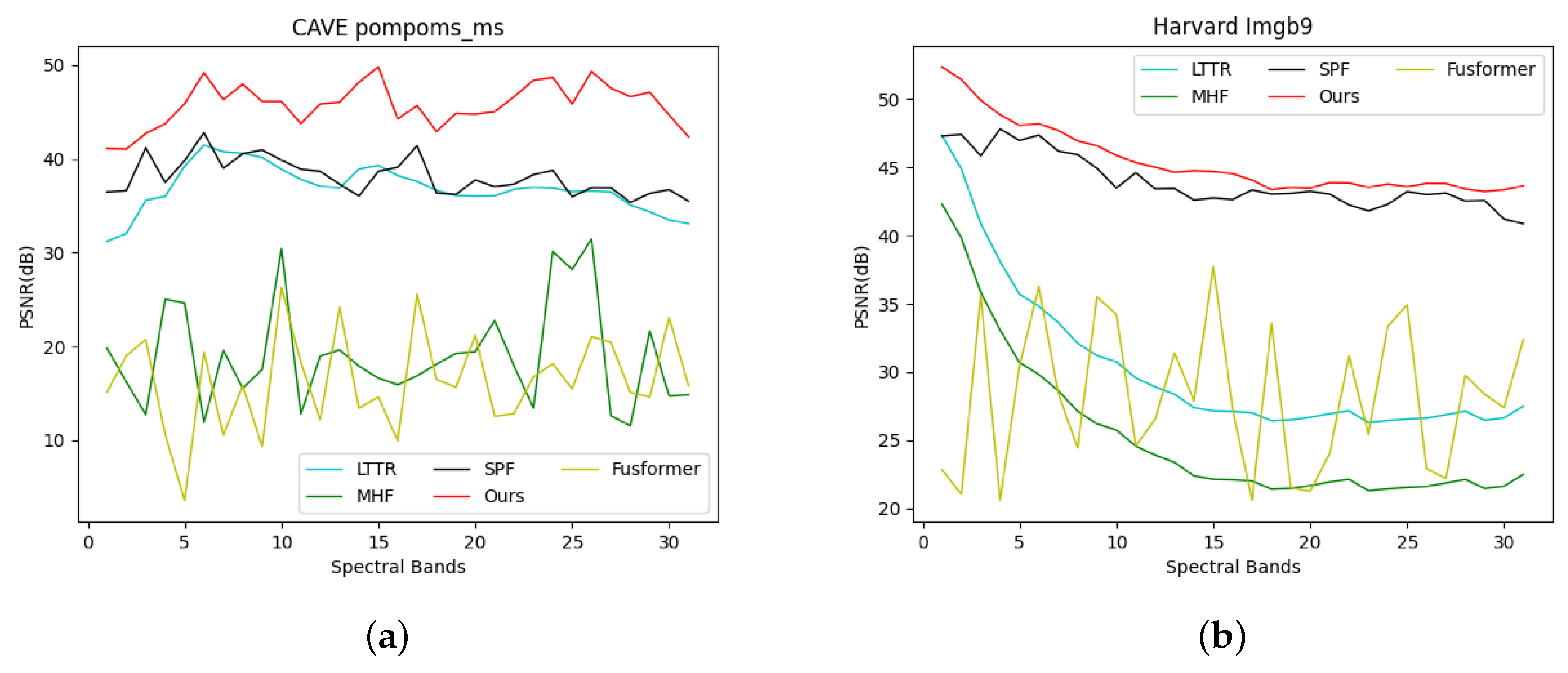 Preprints 89594 g006