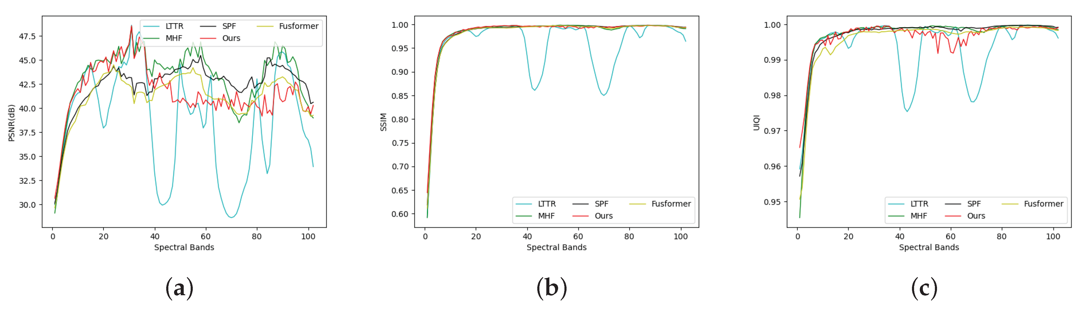 Preprints 89594 g008