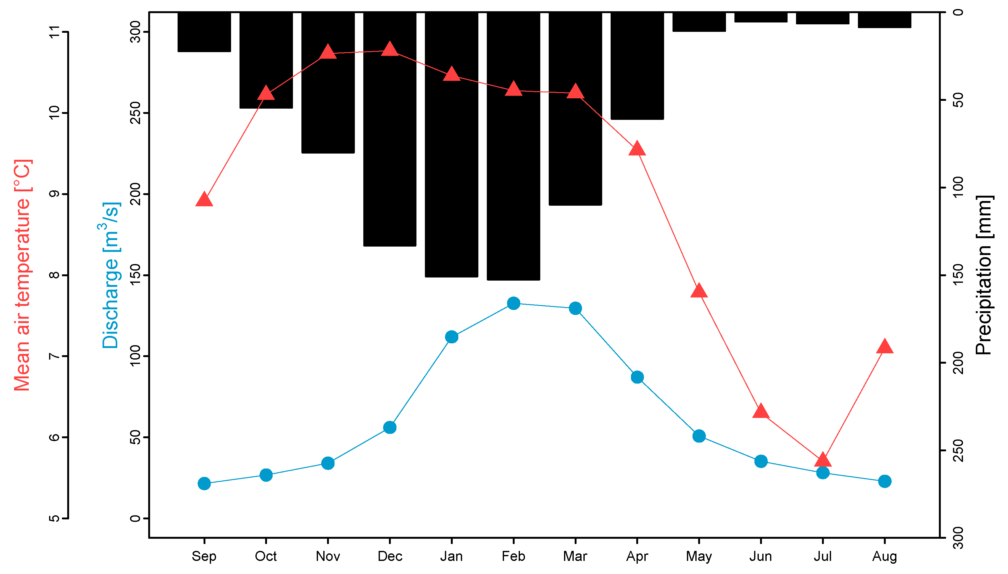 Preprints 85984 g002