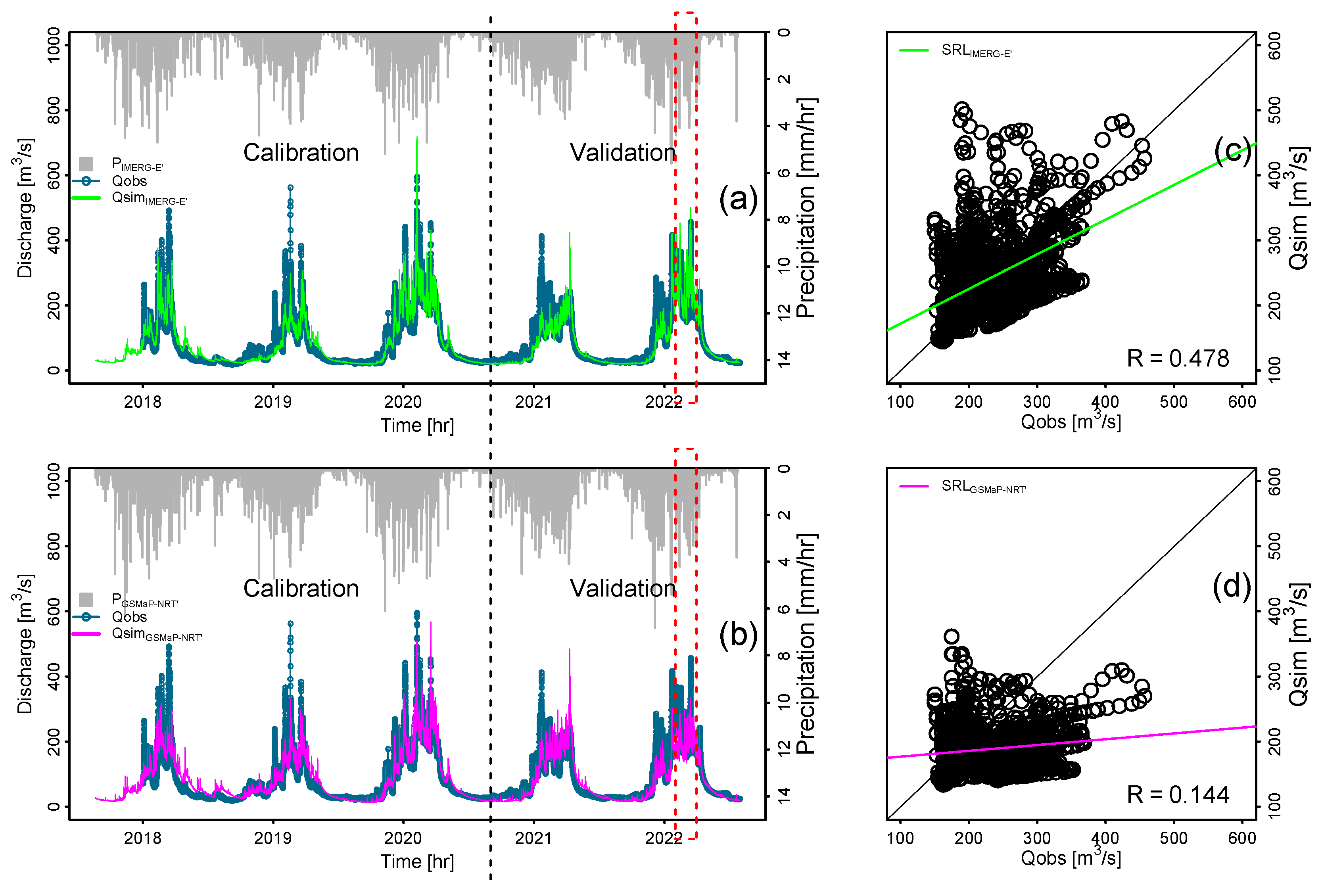 Preprints 85984 g005