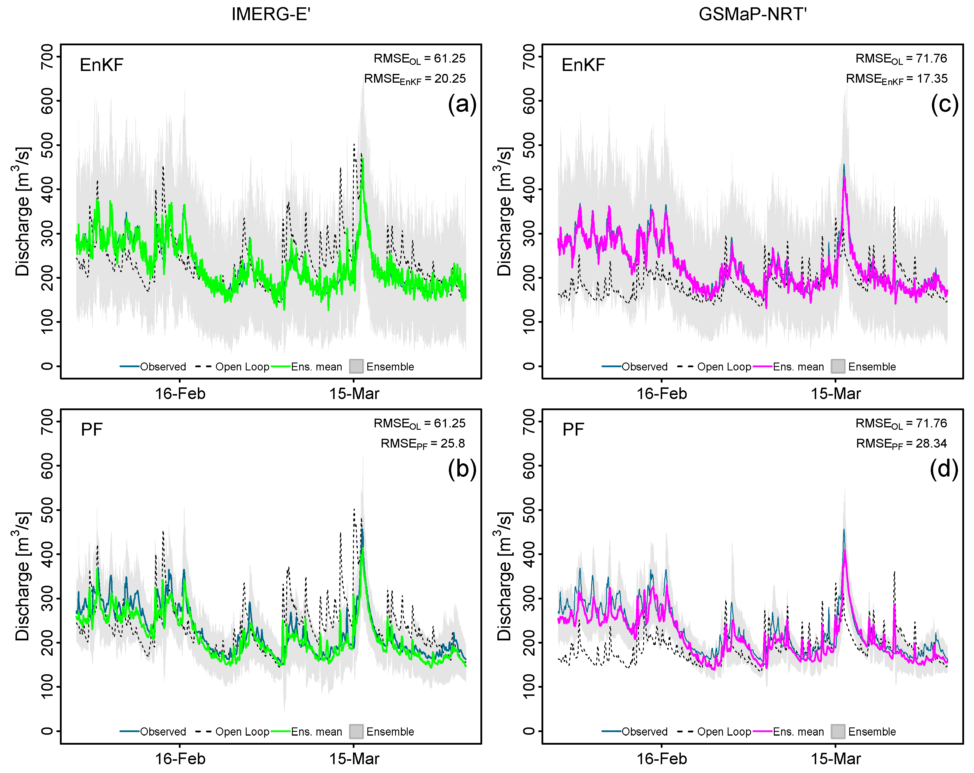 Preprints 85984 g006