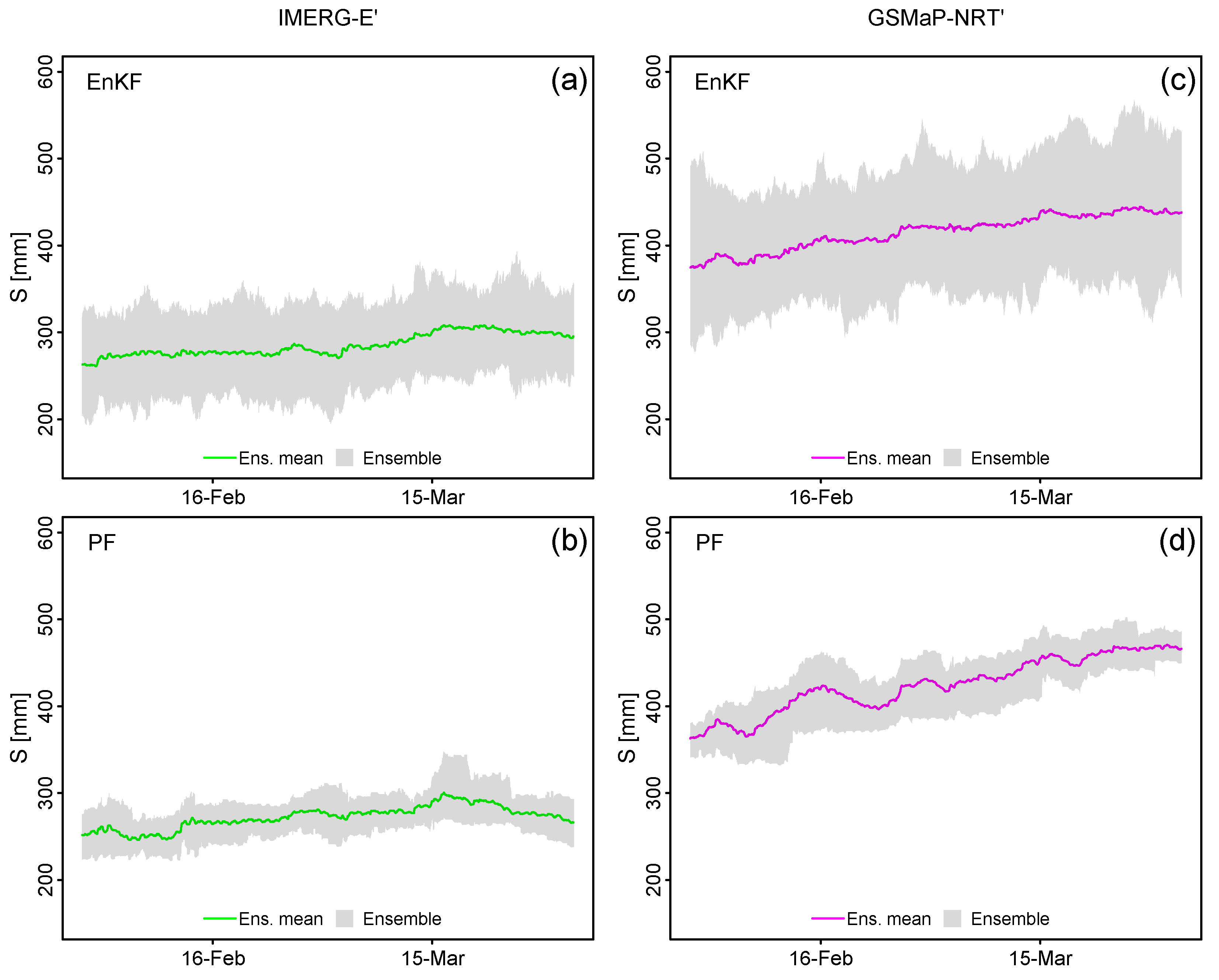 Preprints 85984 g007