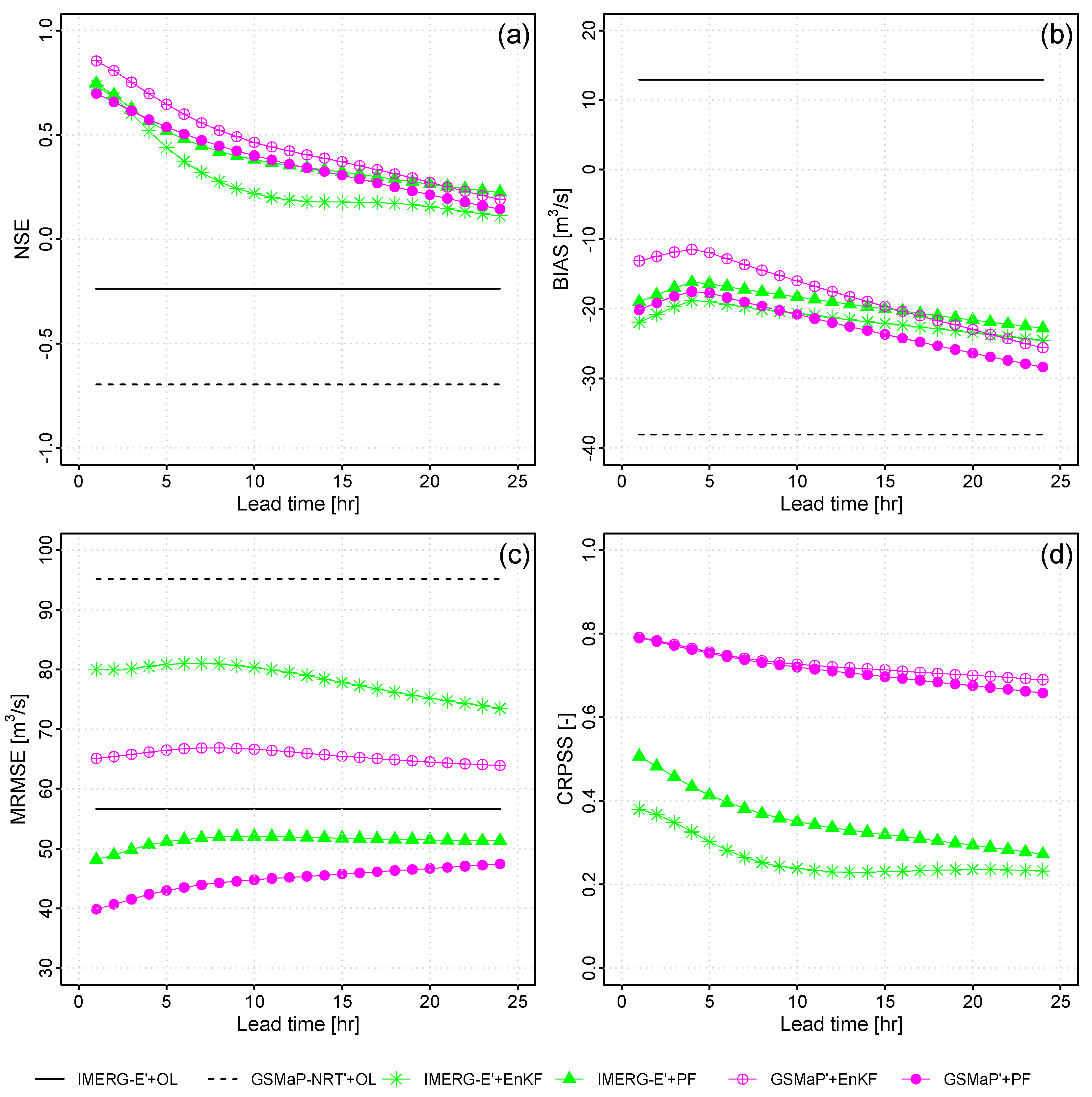 Preprints 85984 g008