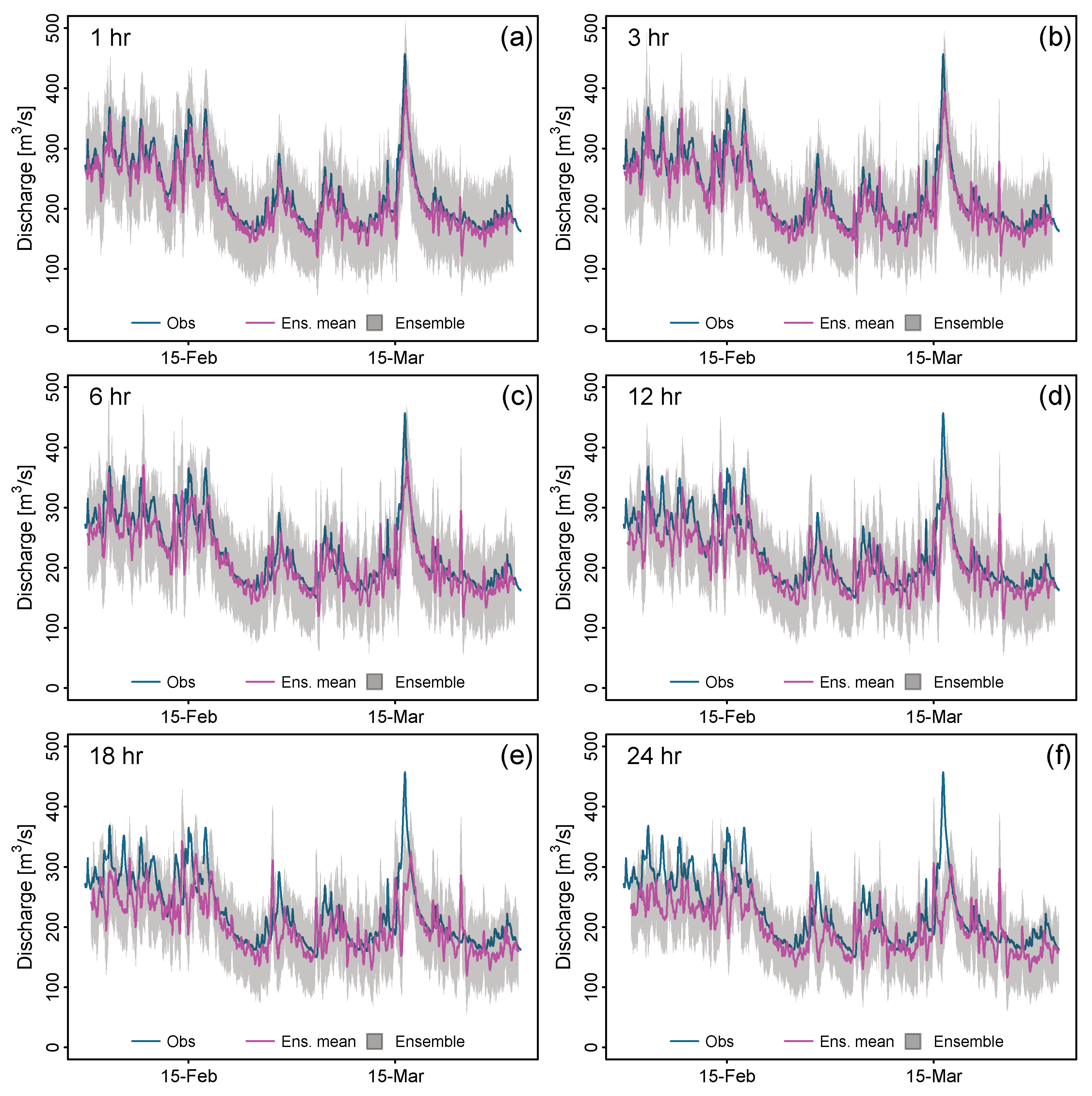 Preprints 85984 g009