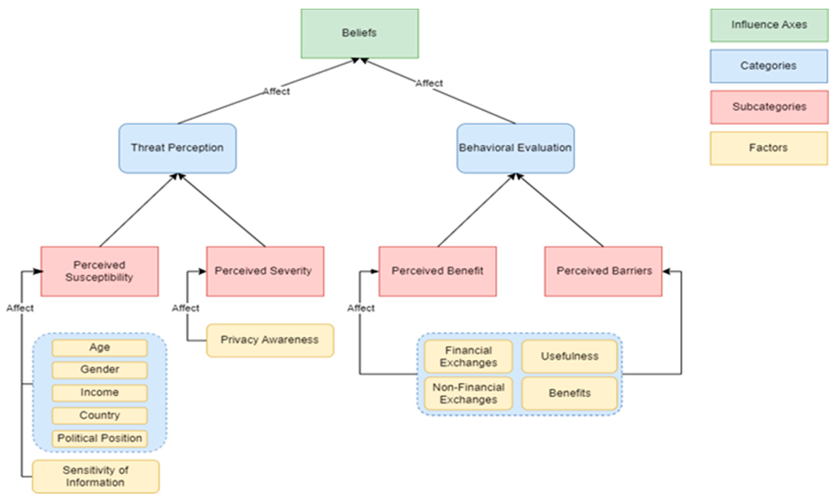 Preprints 75931 g006