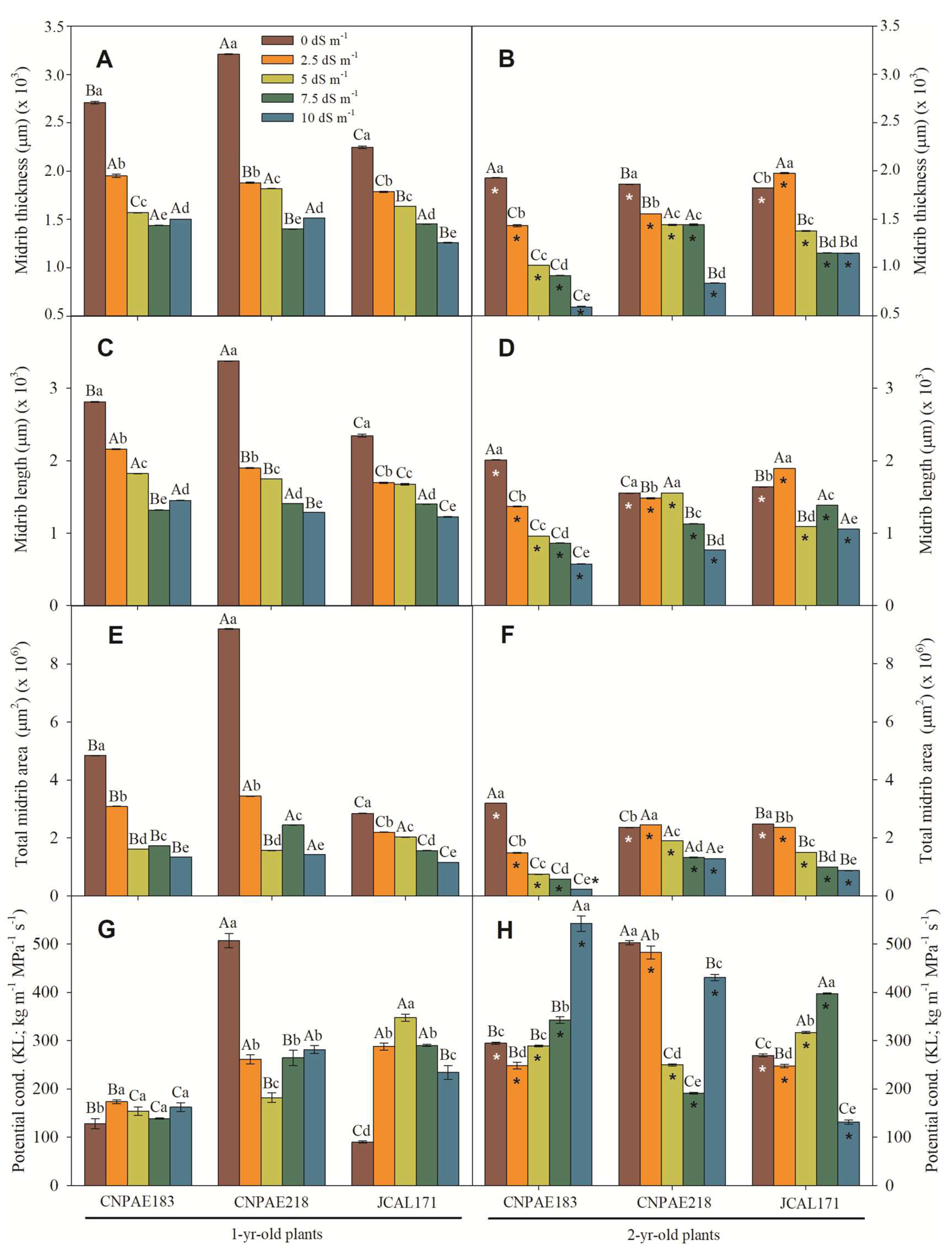 Preprints 78333 g005