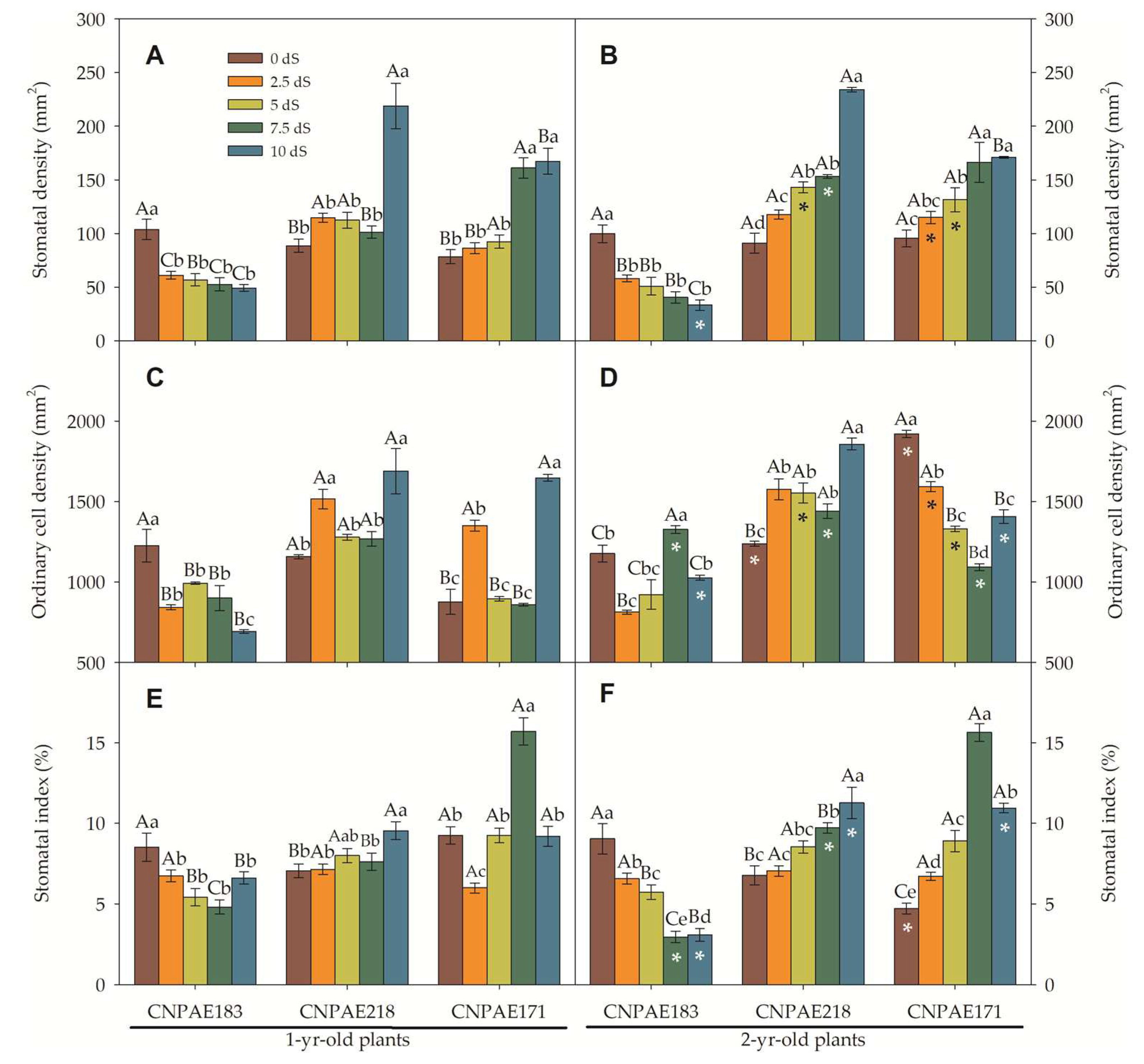 Preprints 78333 g007