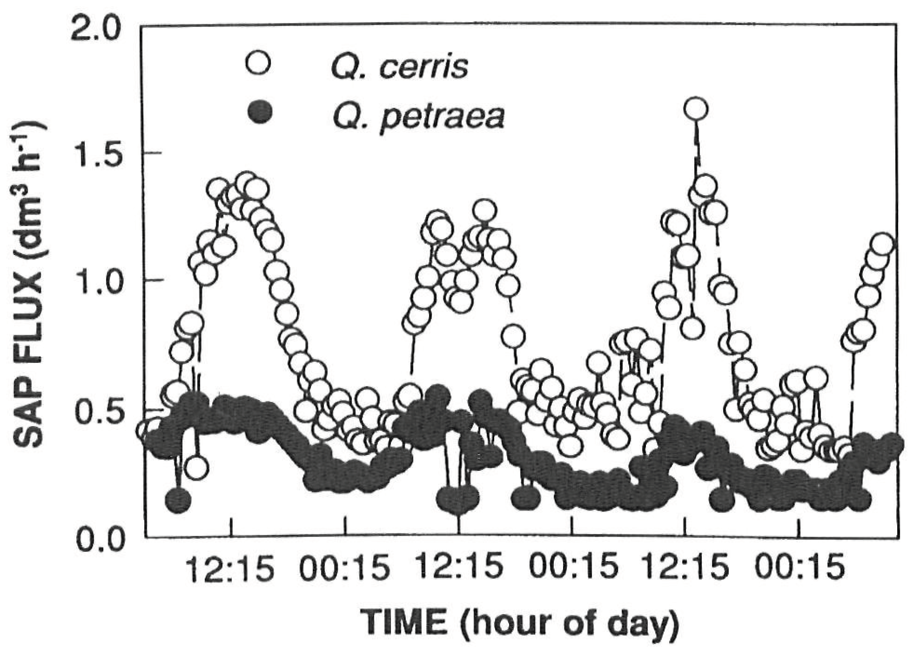 Preprints 99326 g012