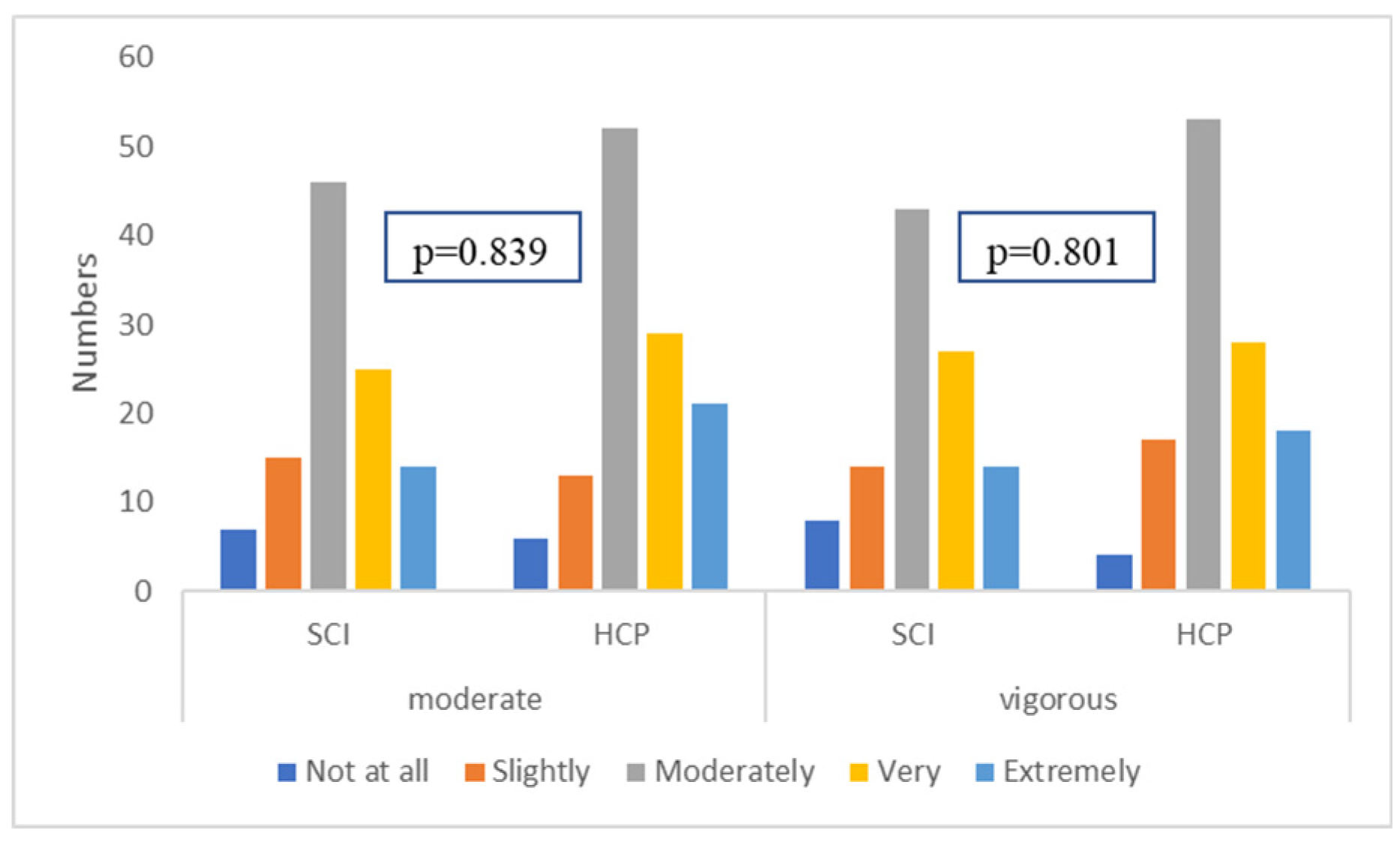 Preprints 108300 g003