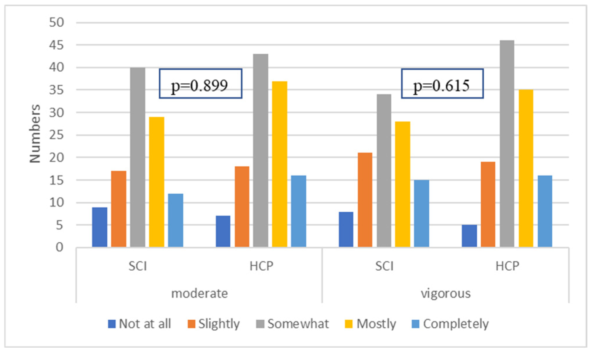 Preprints 108300 g004