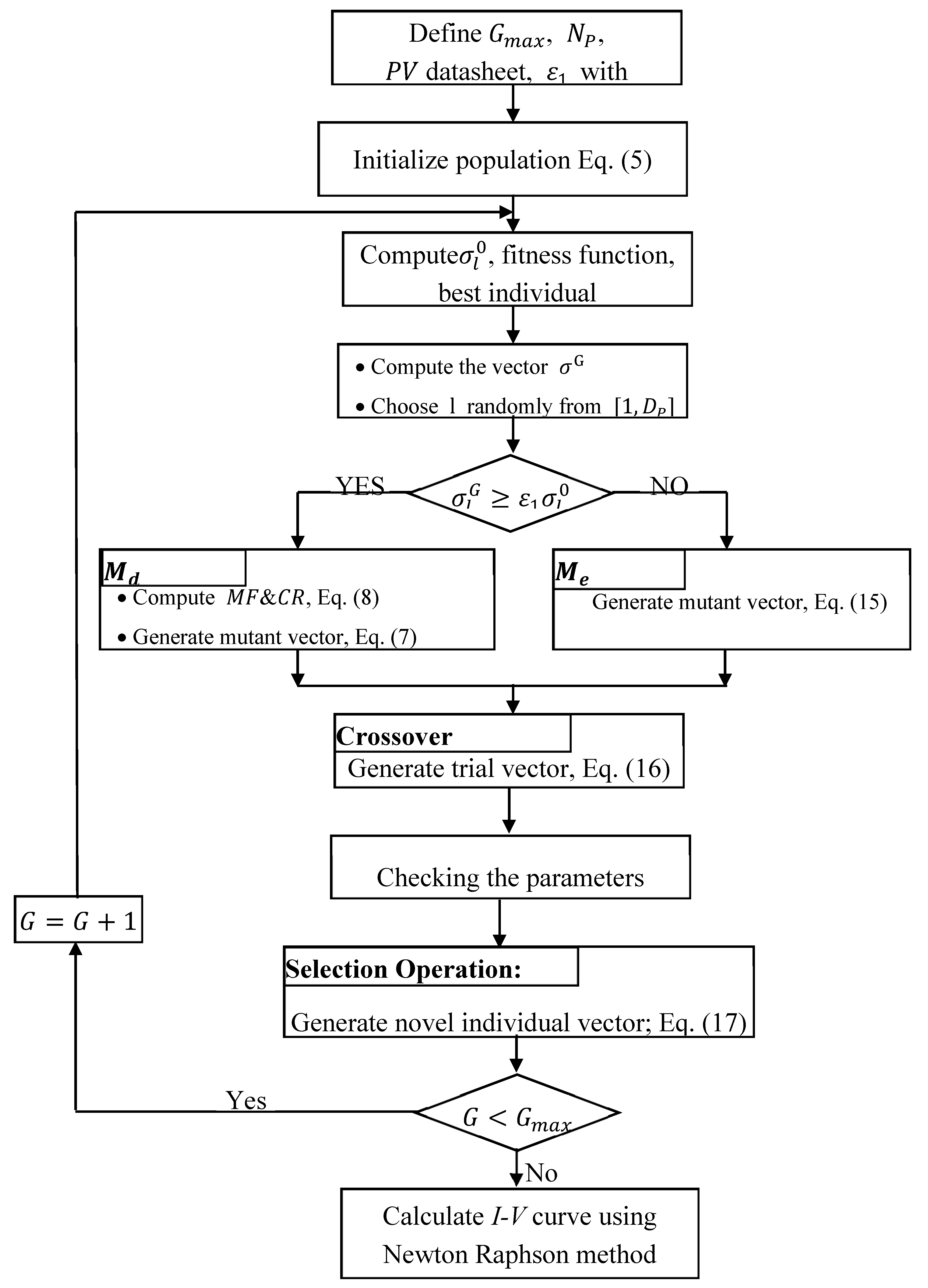 Preprints 115978 g002