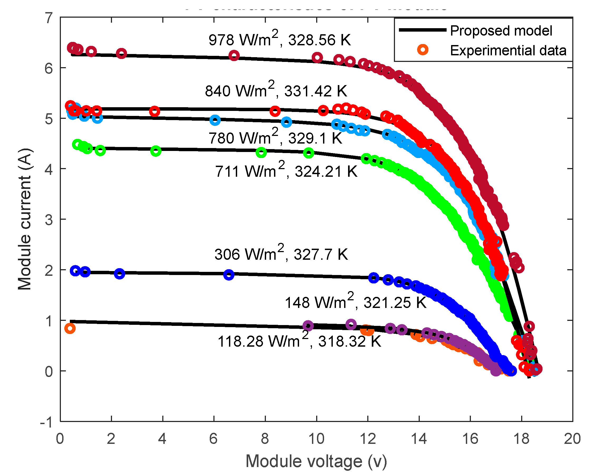 Preprints 115978 g003