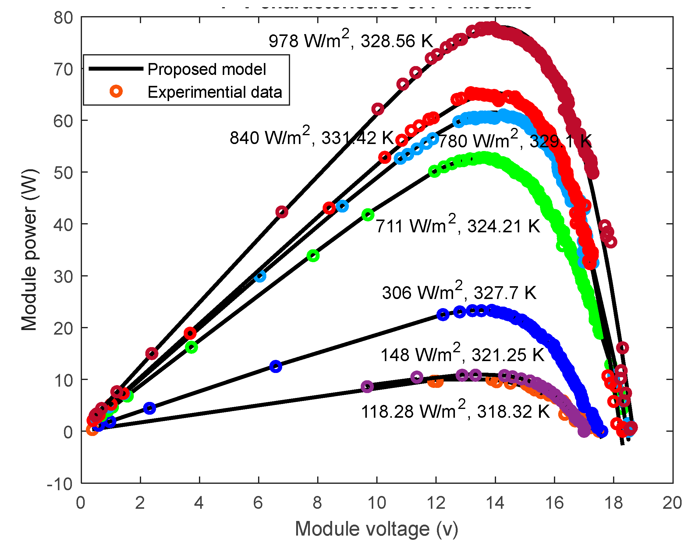 Preprints 115978 g004