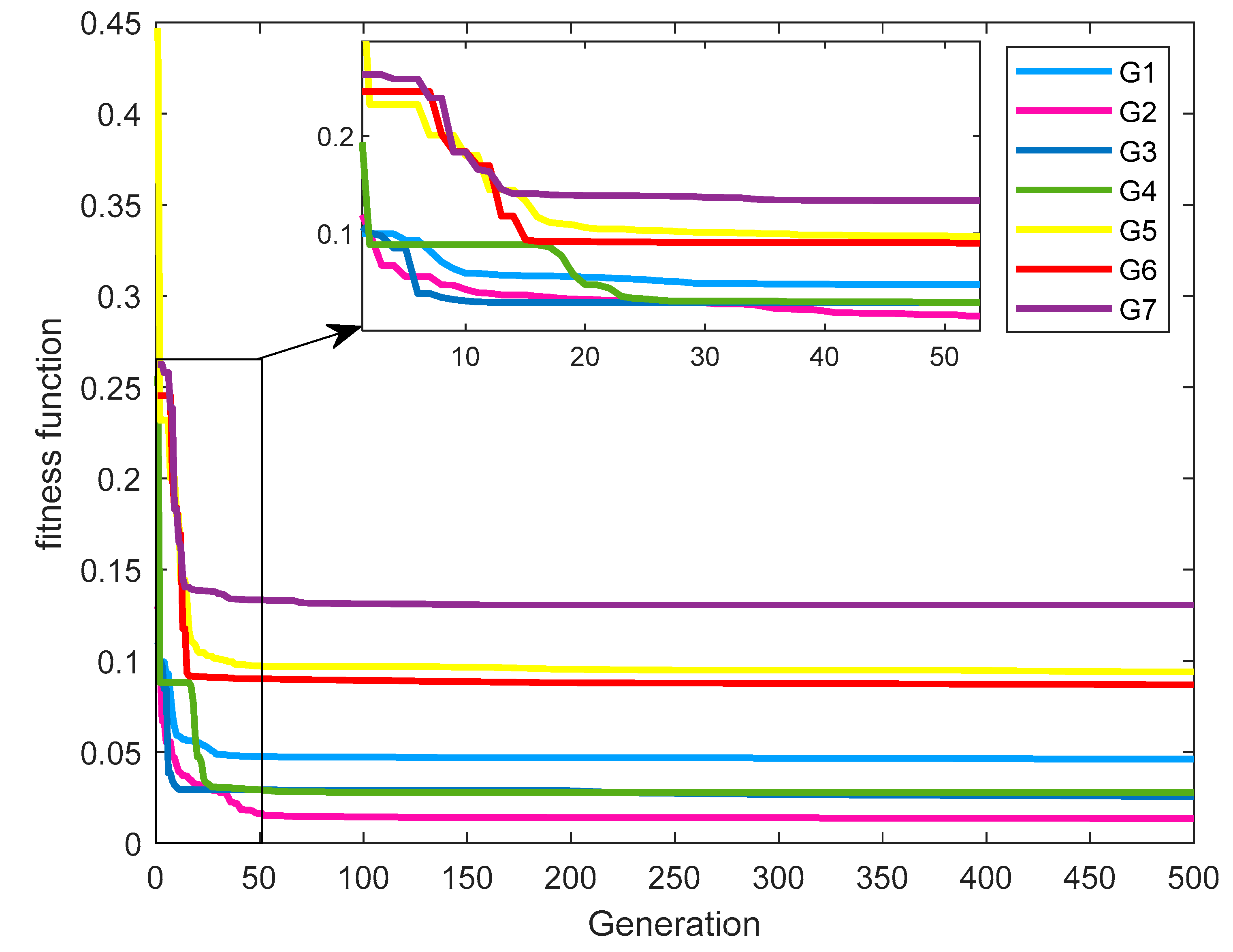 Preprints 115978 g005