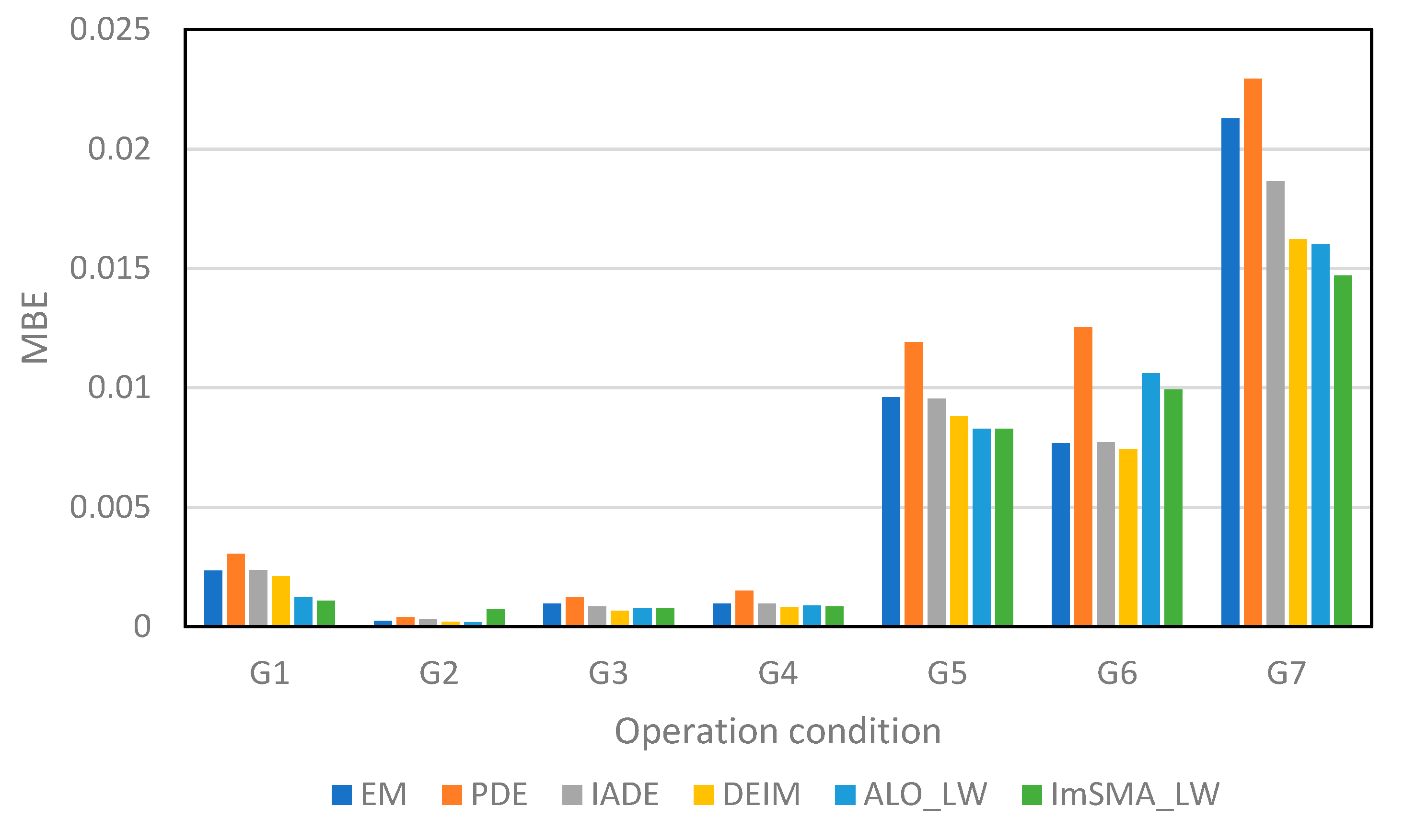 Preprints 115978 g007