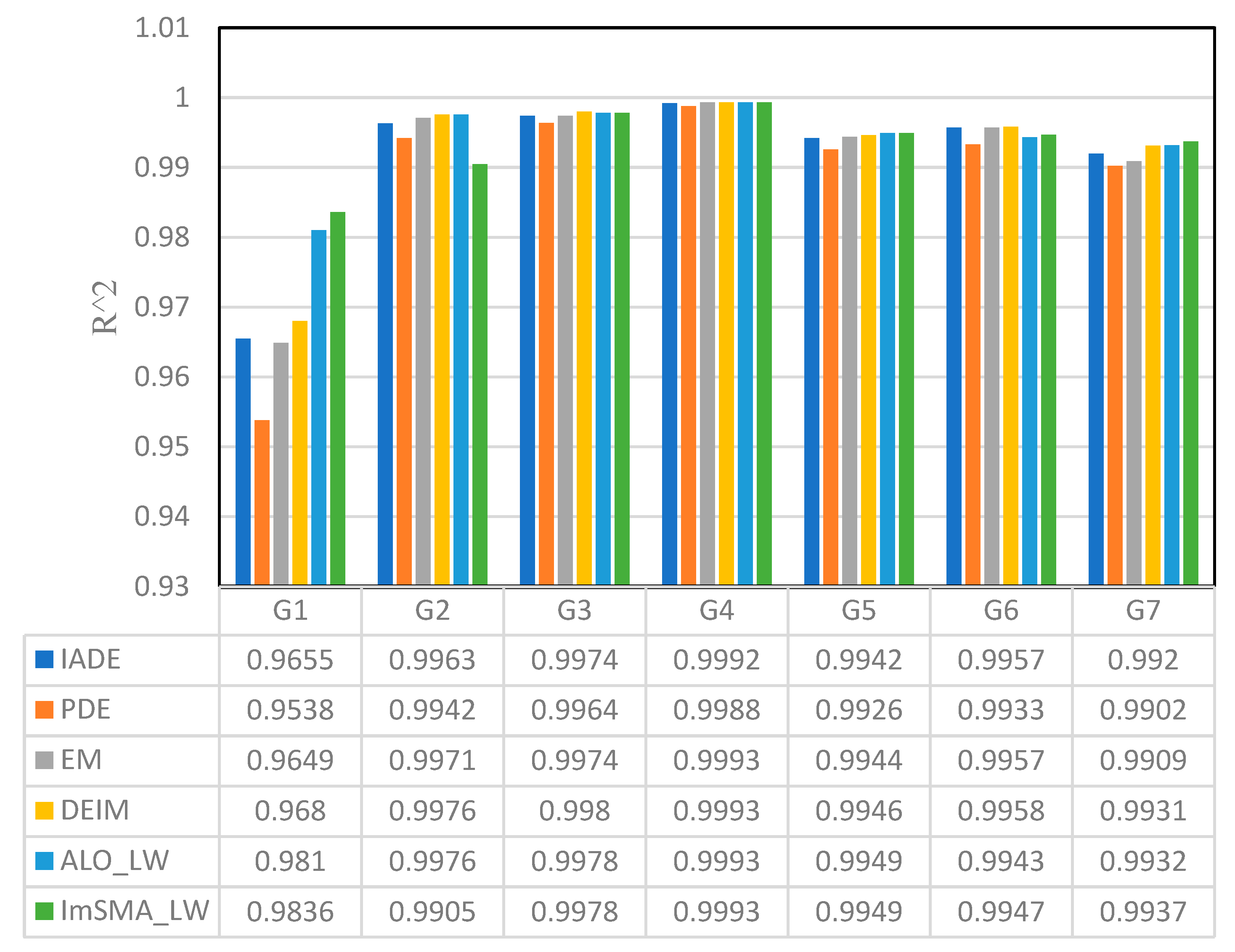 Preprints 115978 g008