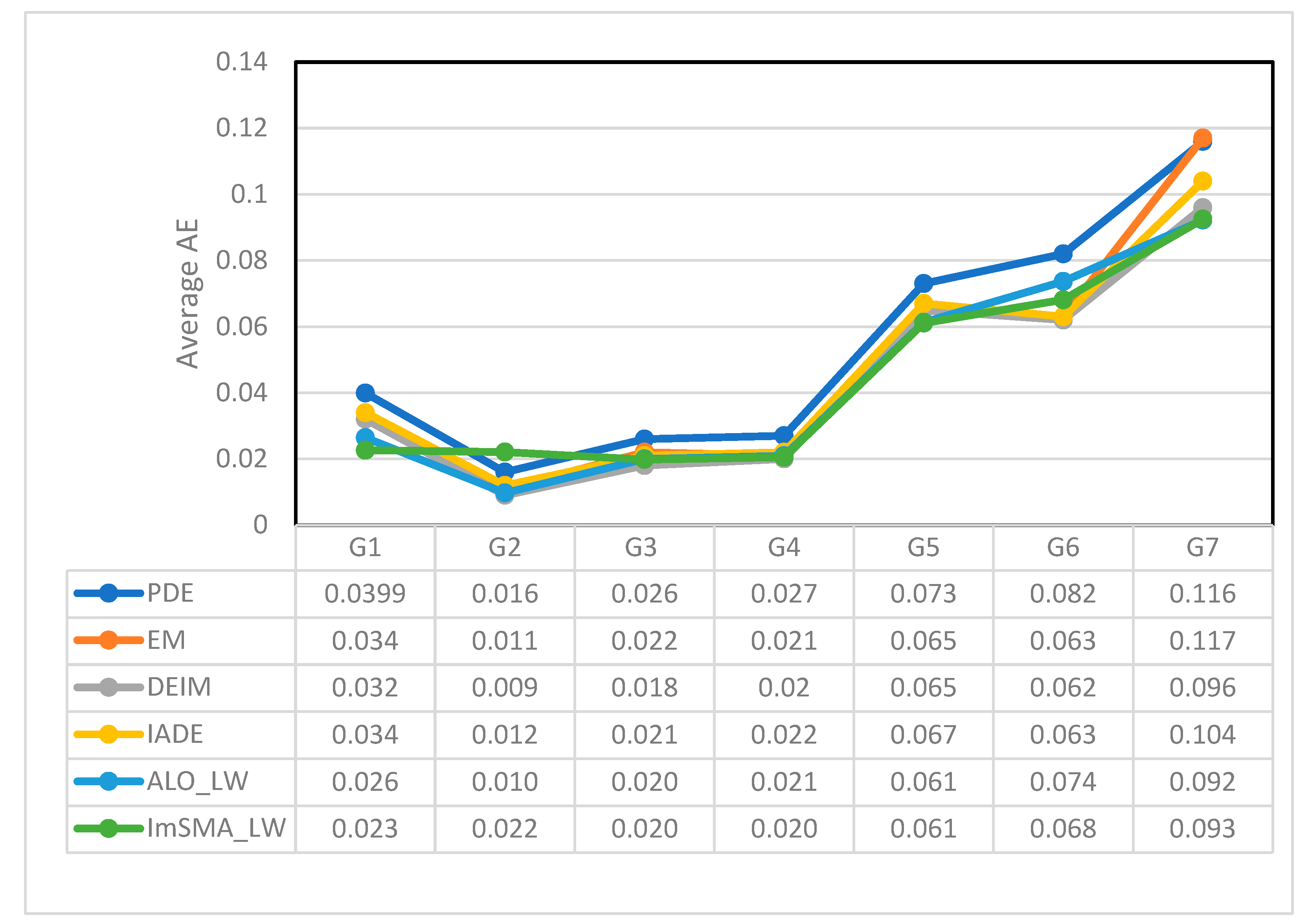 Preprints 115978 g010