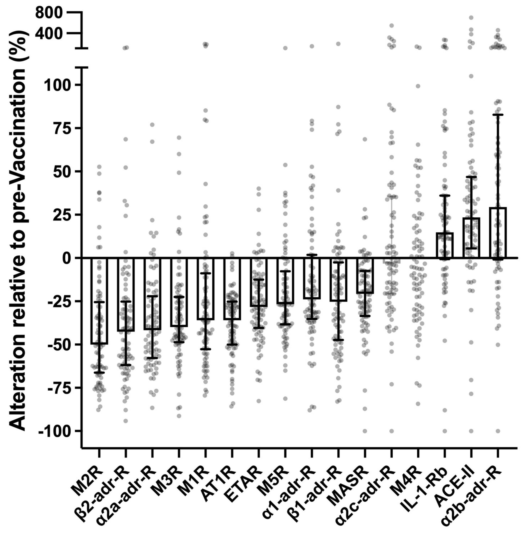 Preprints 83626 g001