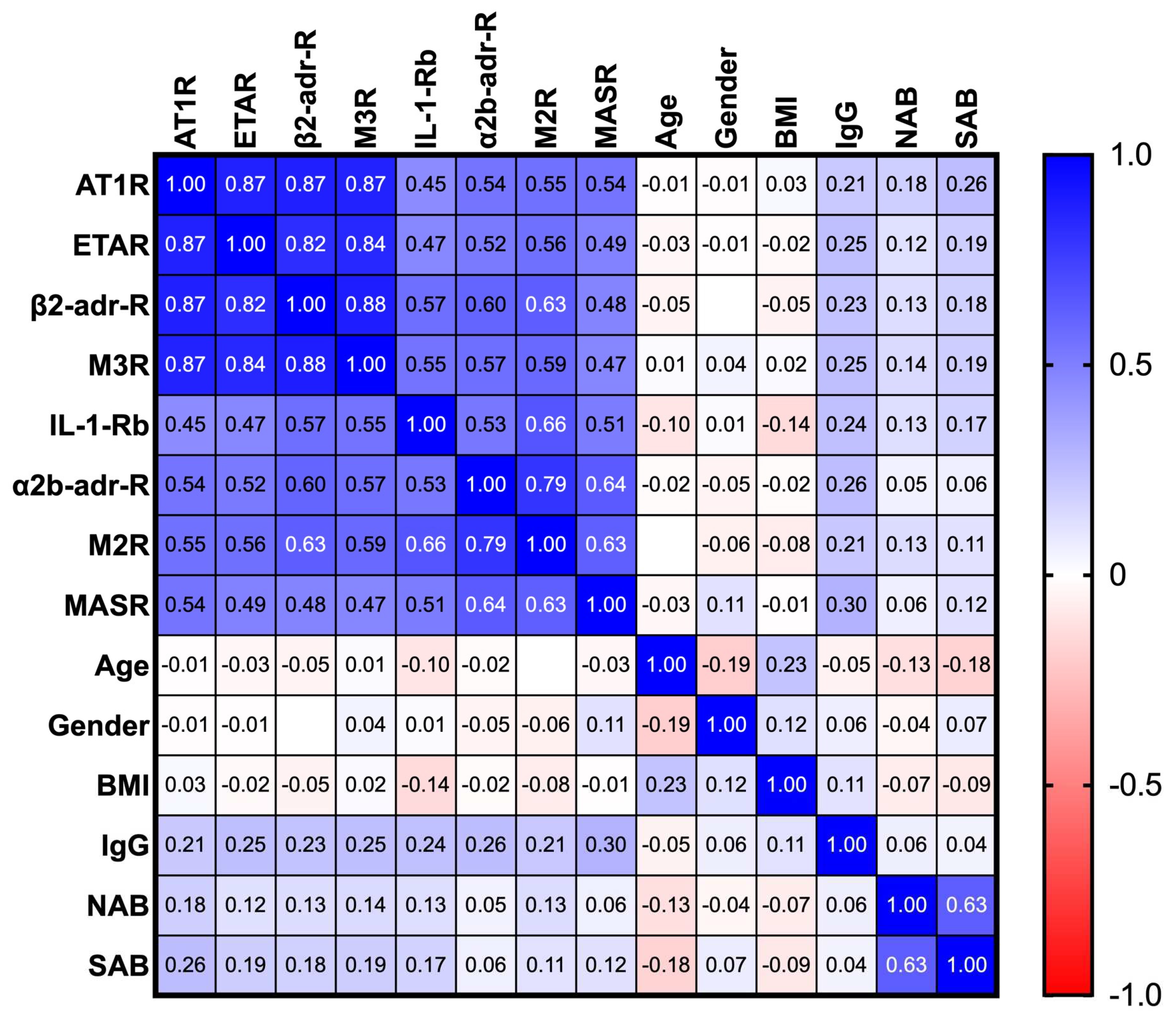 Preprints 83626 g003