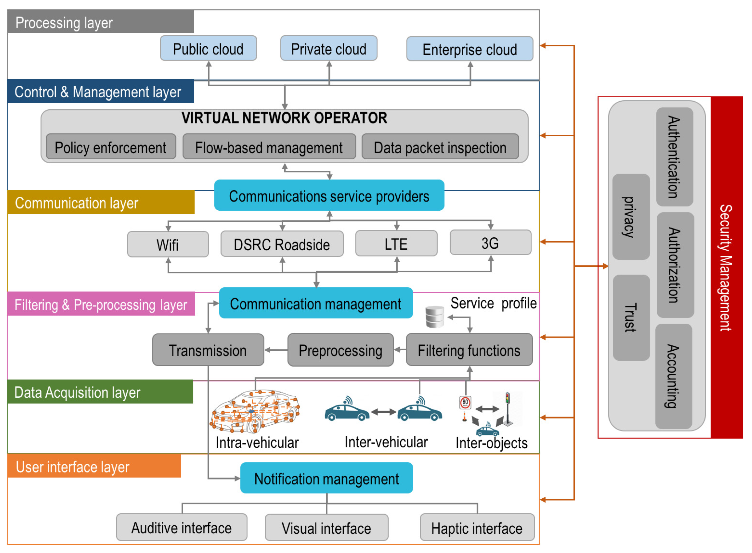 Preprints 112661 g001