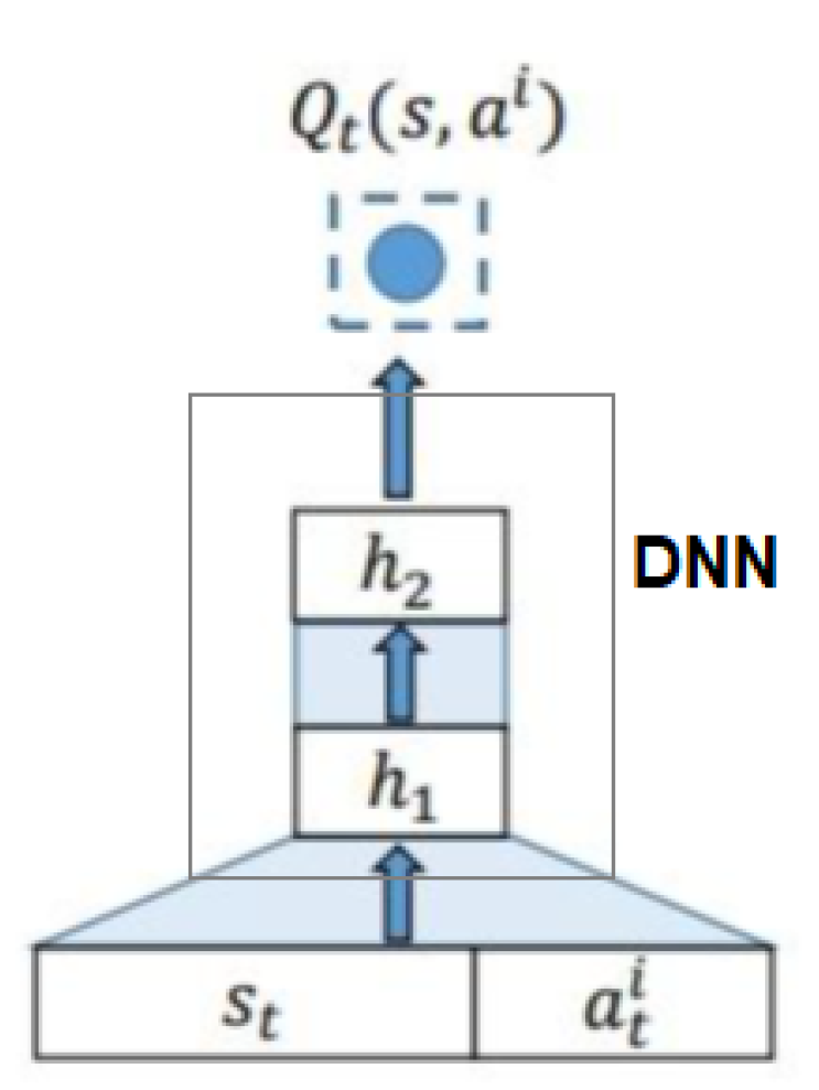 Preprints 112661 g005