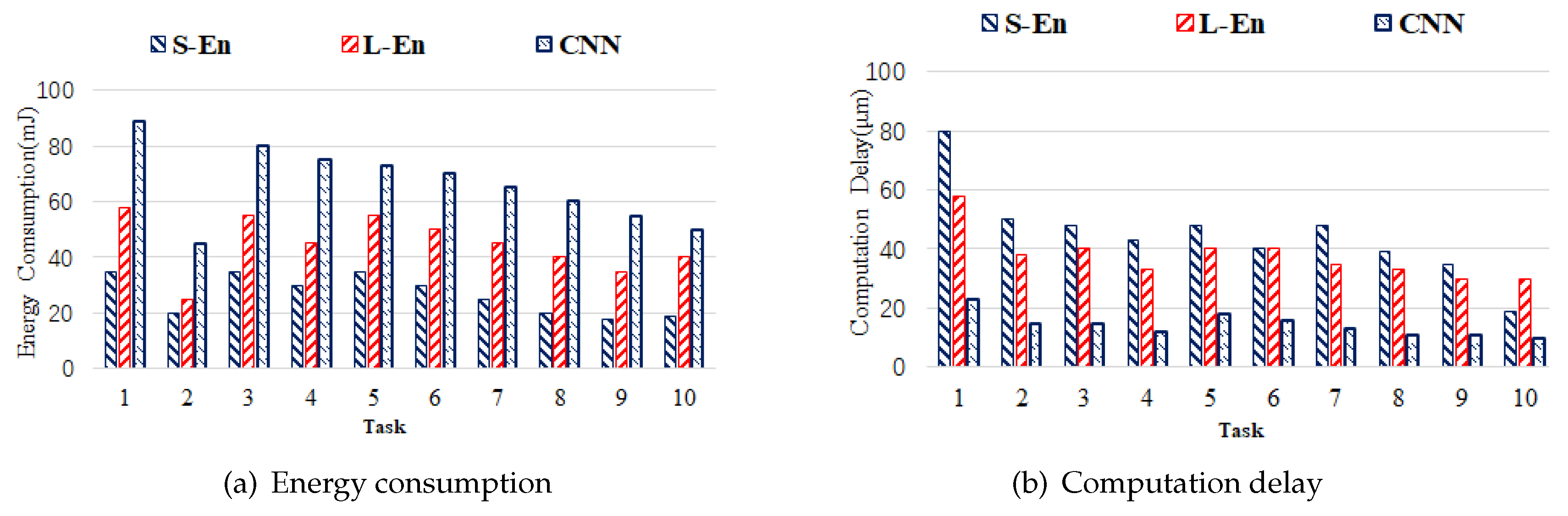 Preprints 112661 g008