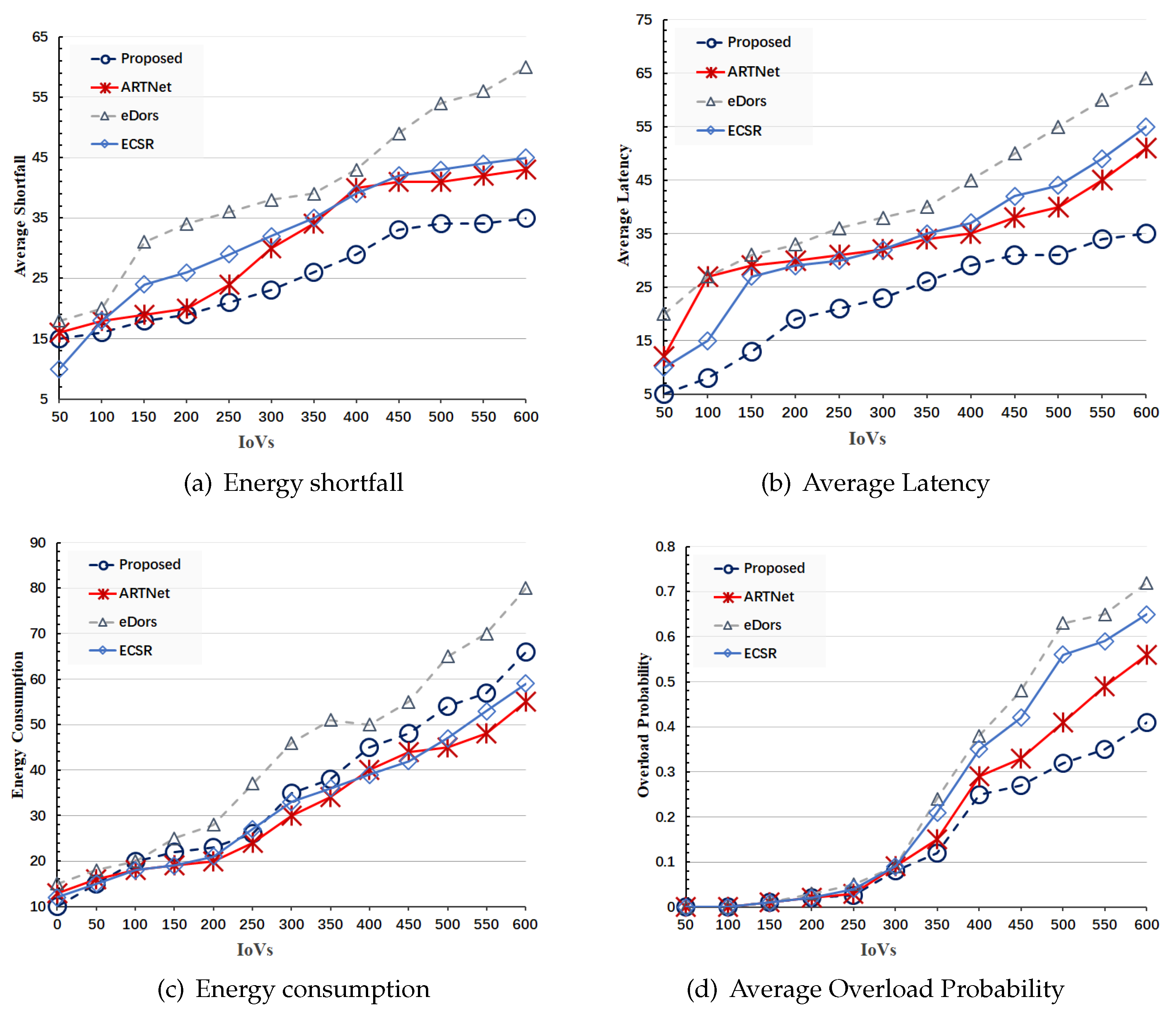 Preprints 112661 g010